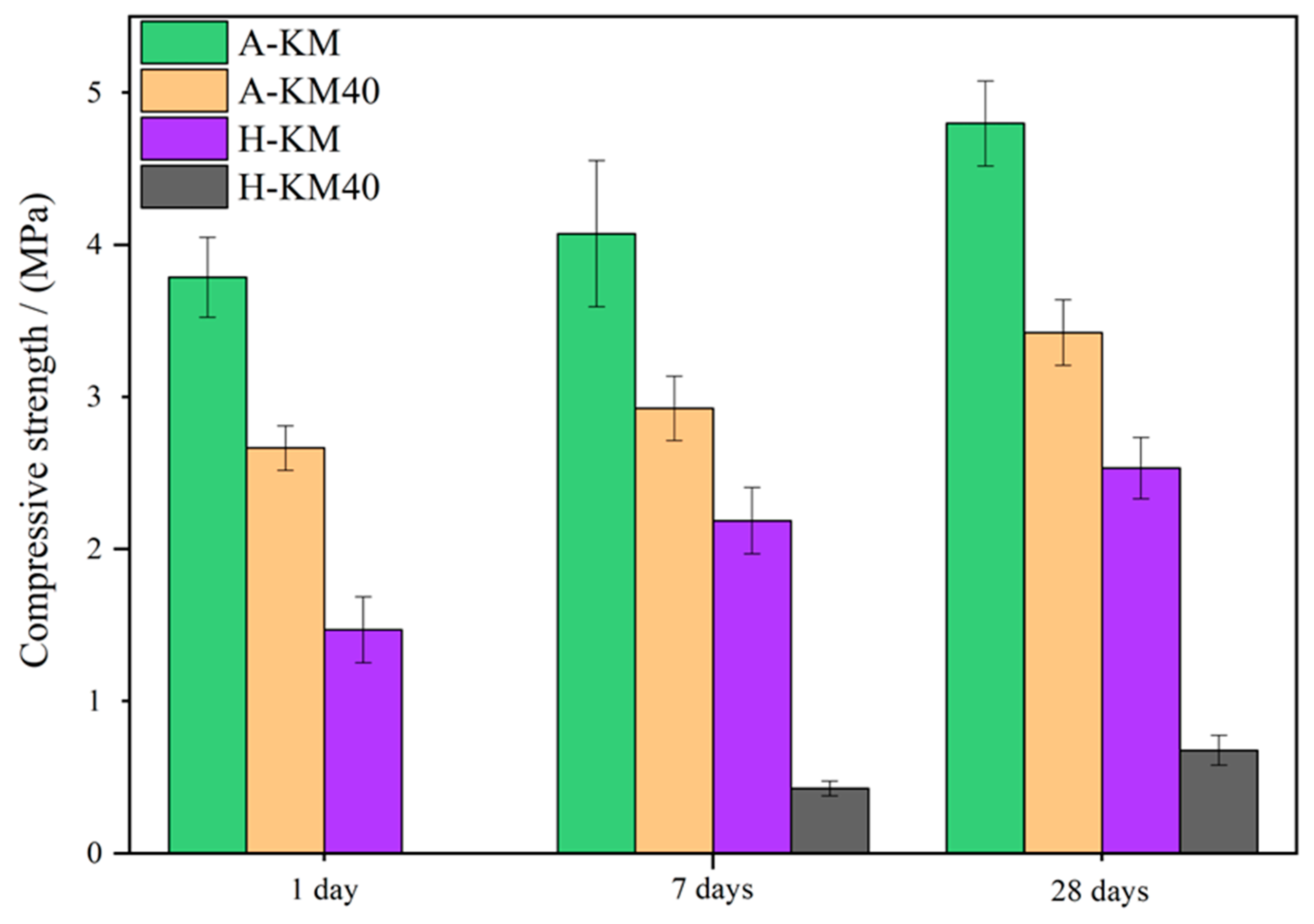Biomass 05 00031 g003