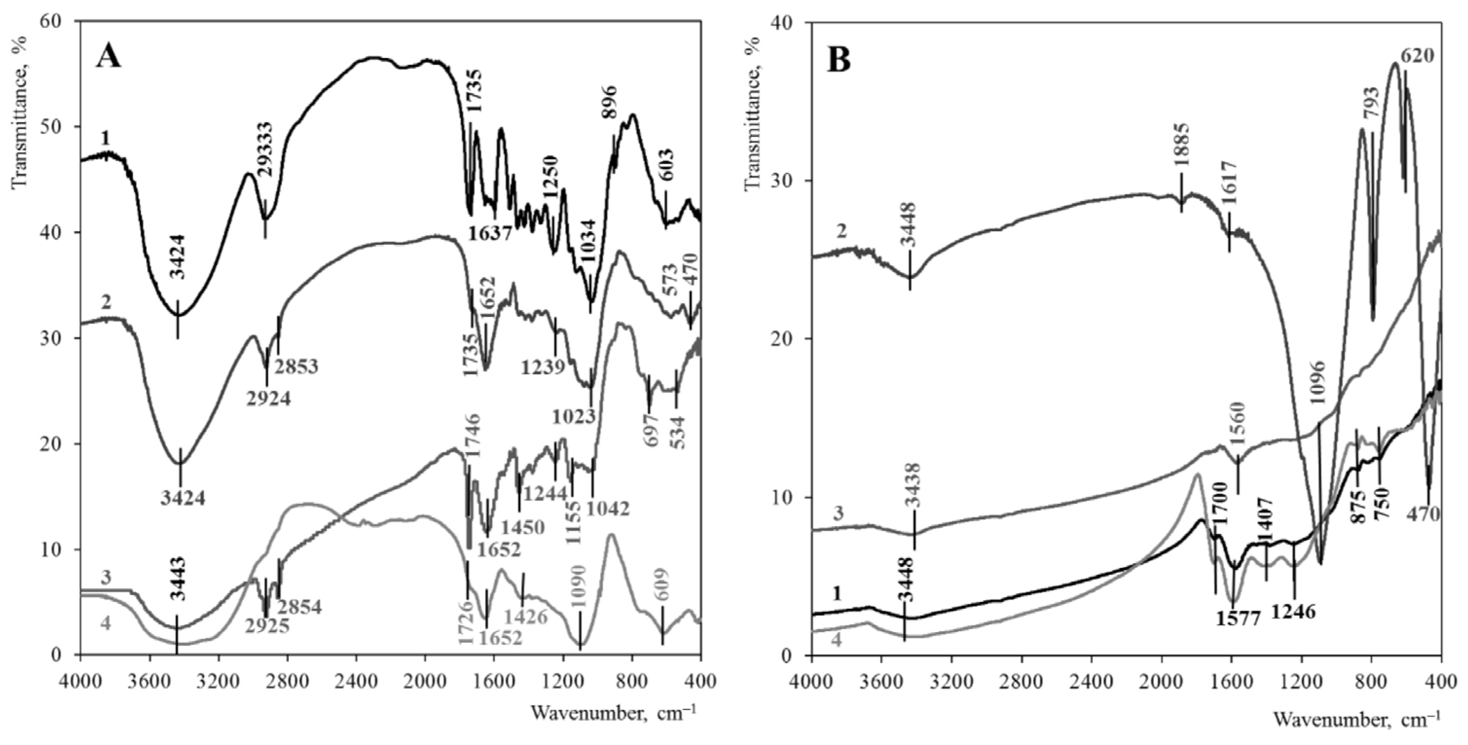 Biomass 05 00033 g003