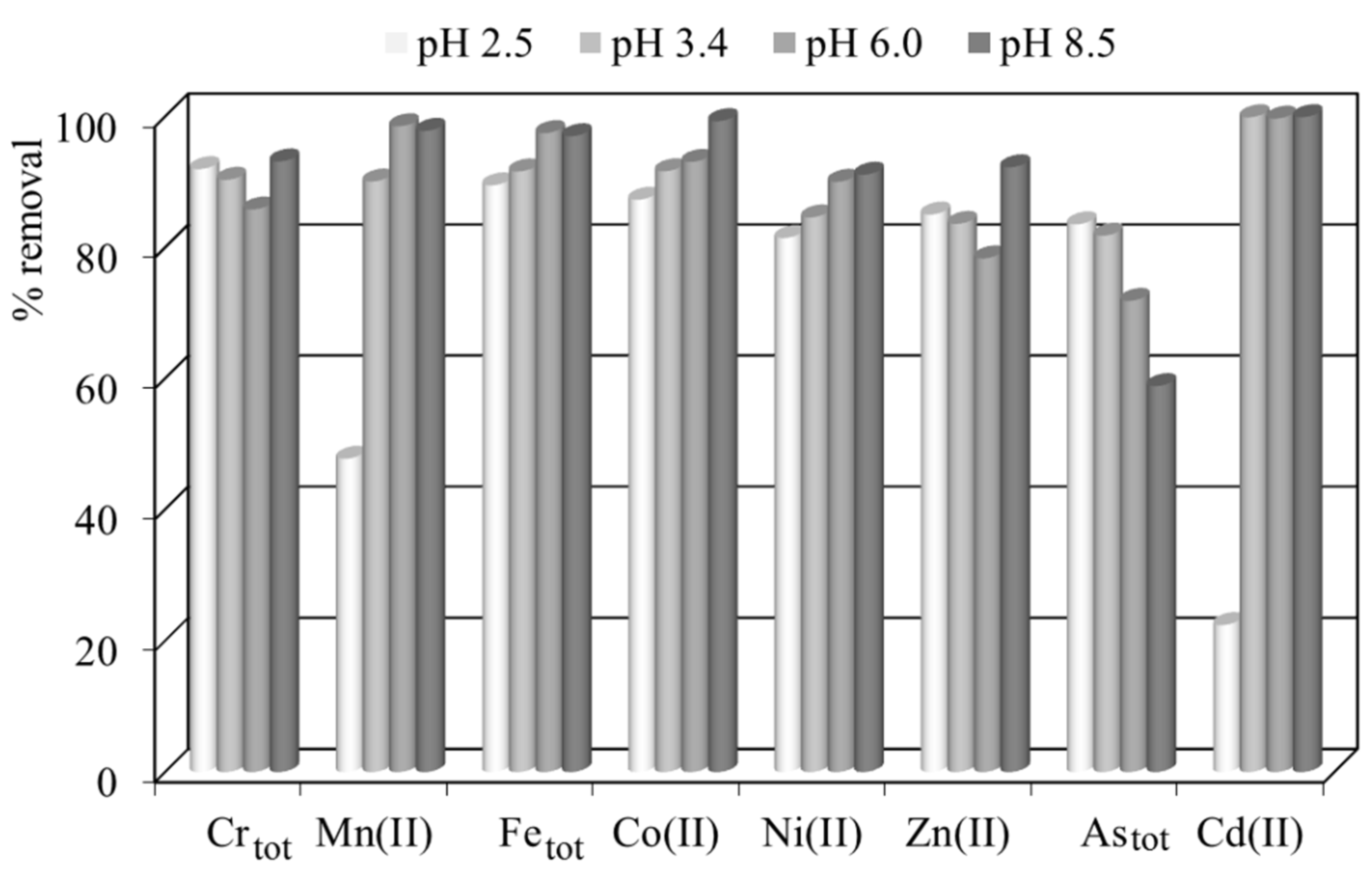 Biomass 05 00033 g004