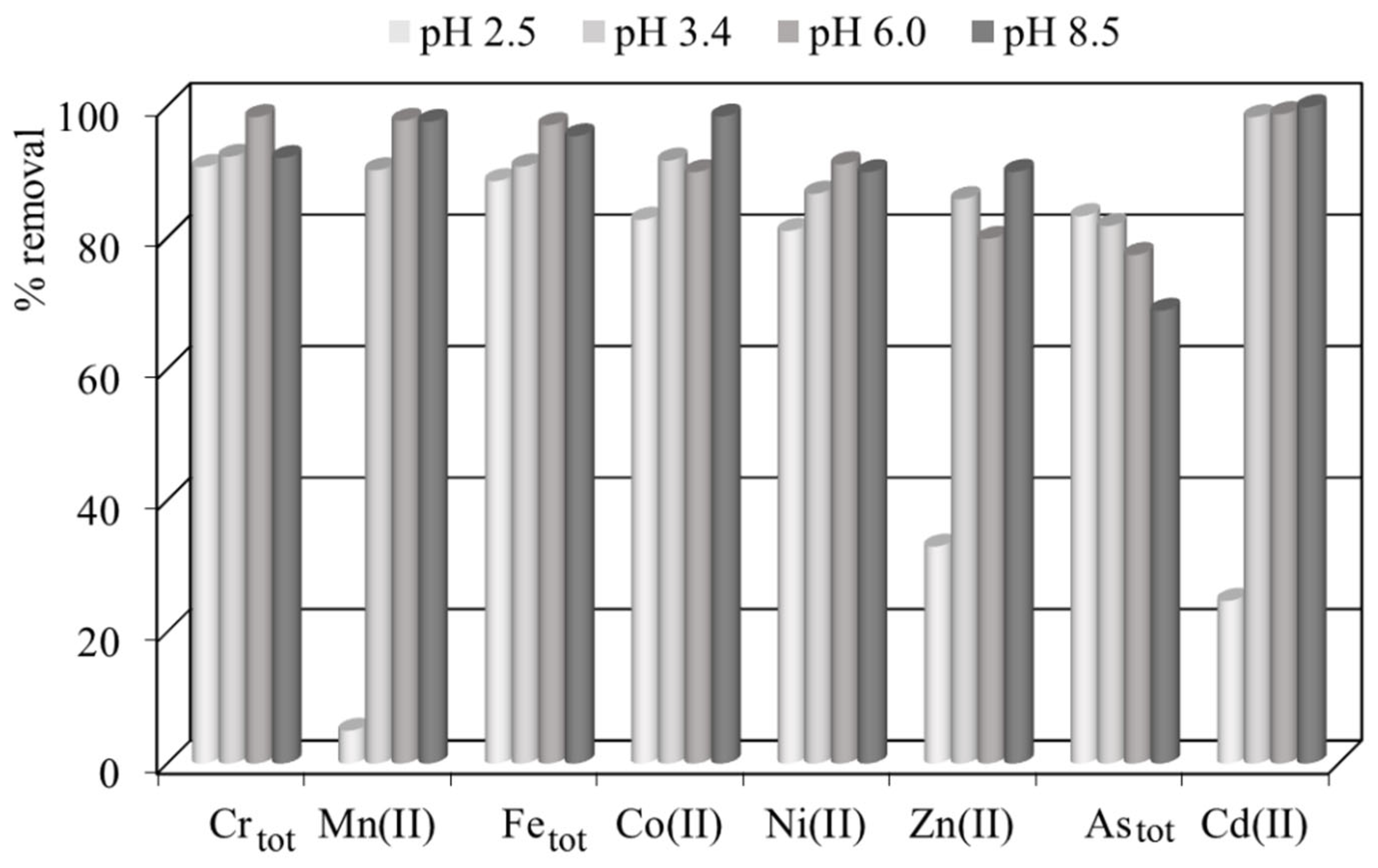 Biomass 05 00033 g005