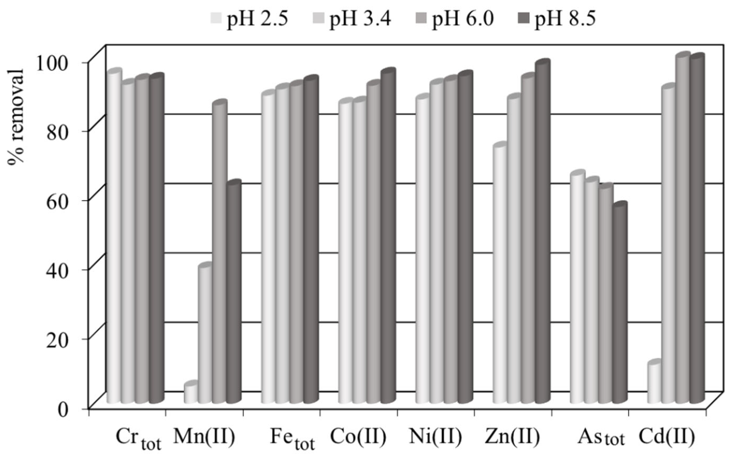 Biomass 05 00033 g007