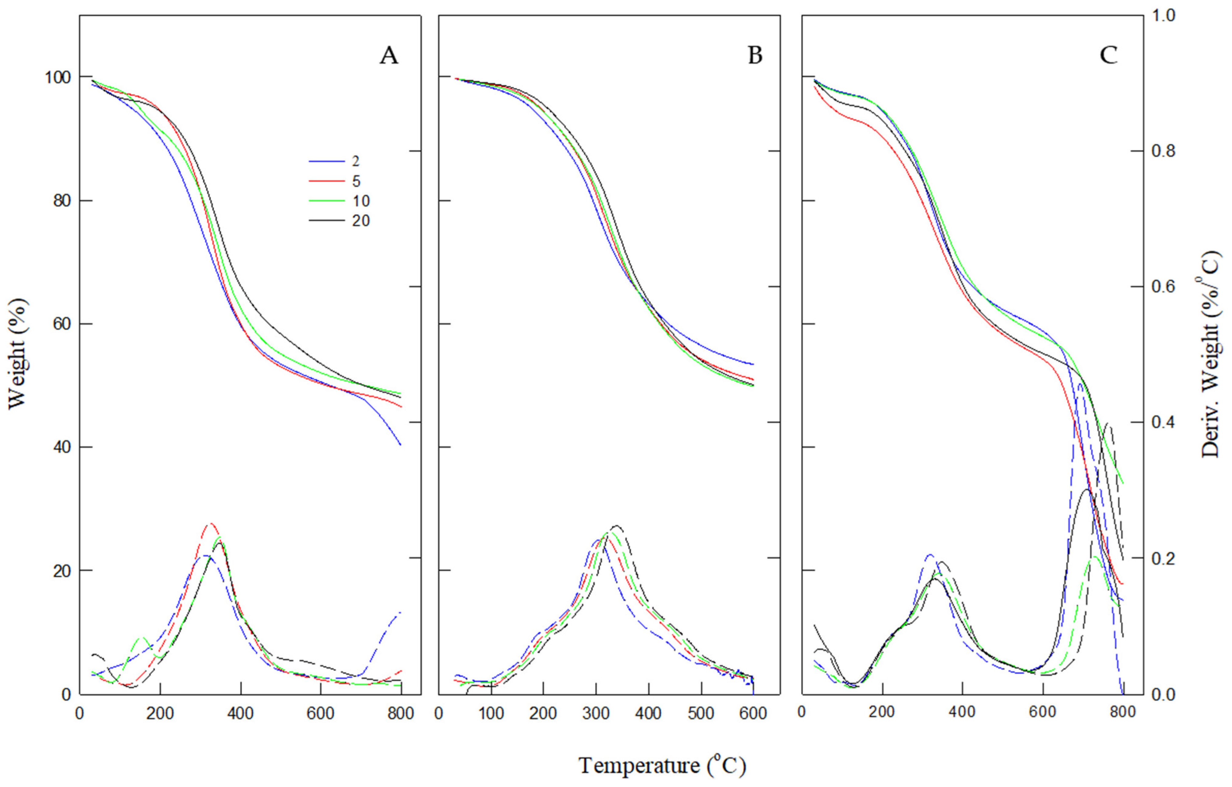 Biomass 05 00040 g002