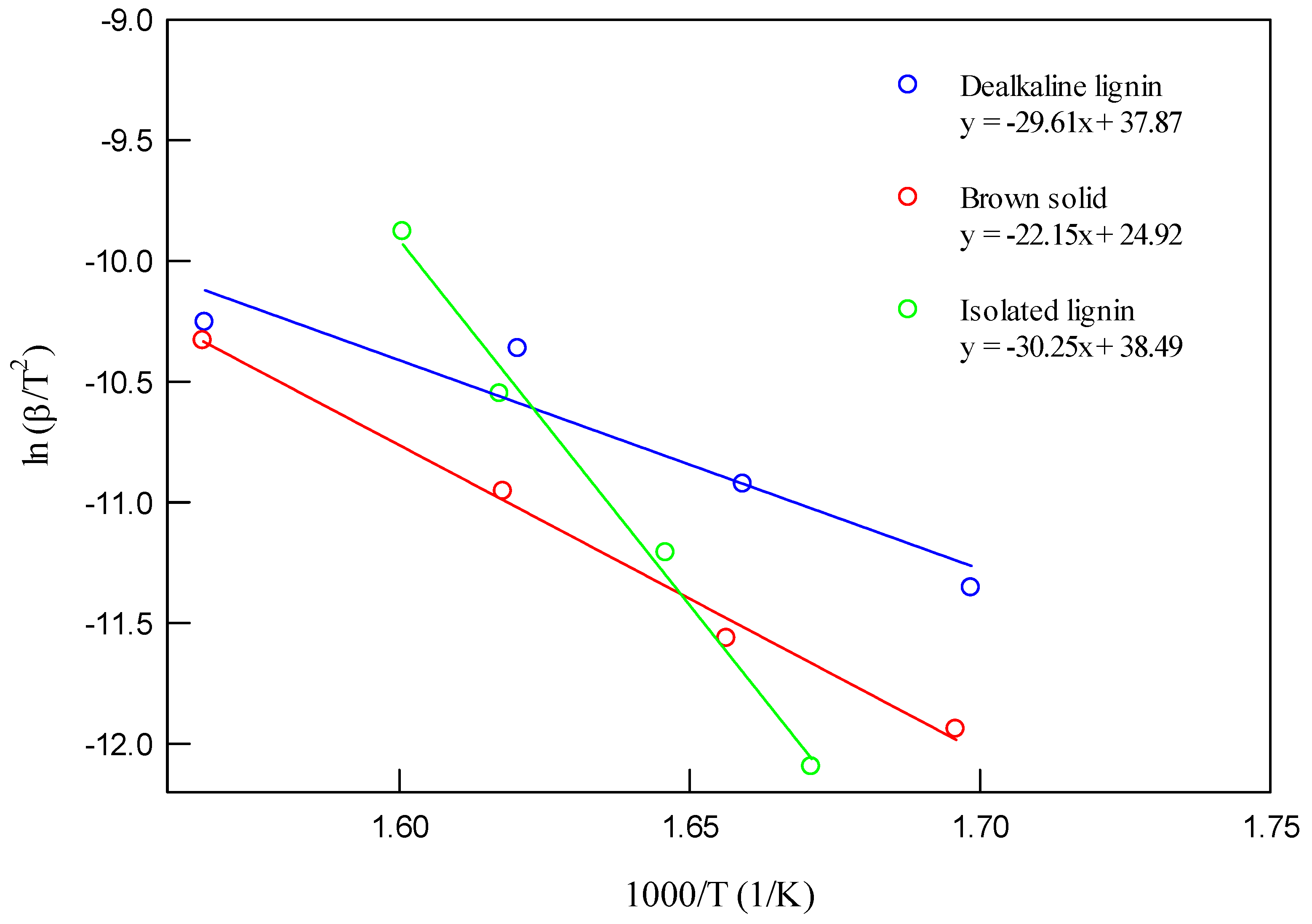Biomass 05 00040 g004