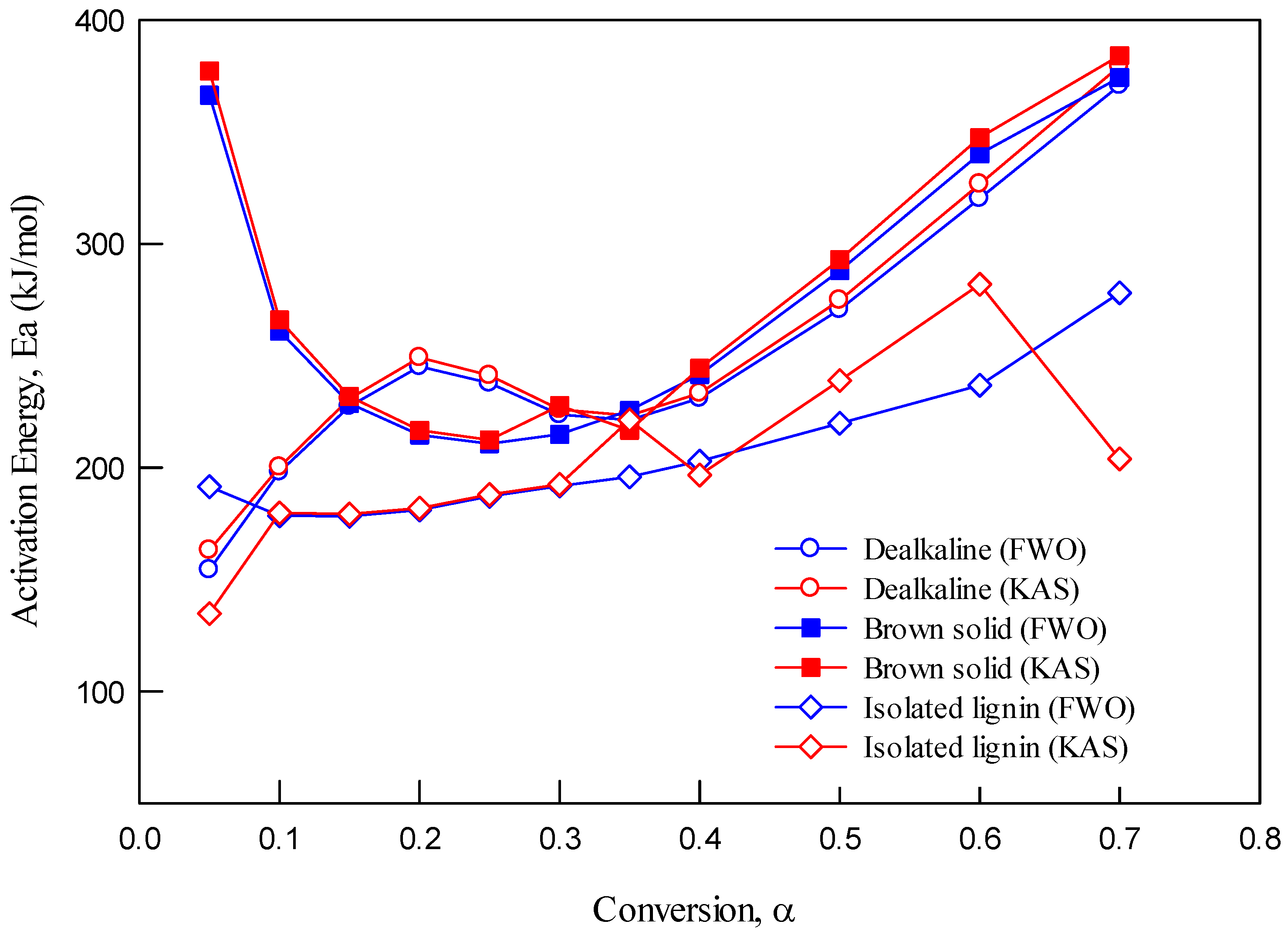 Biomass 05 00040 g007