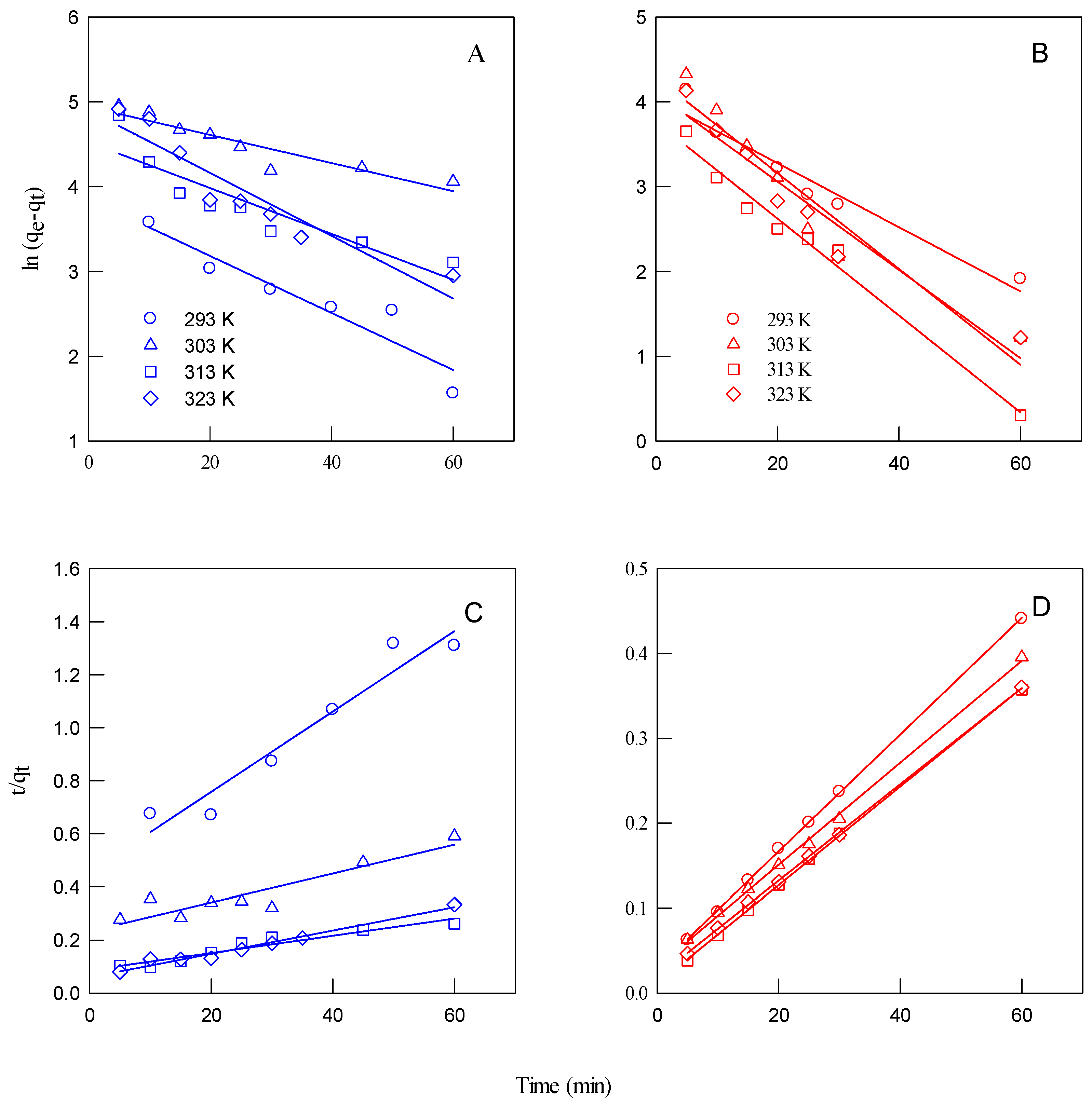 Biomass 05 00040 g011