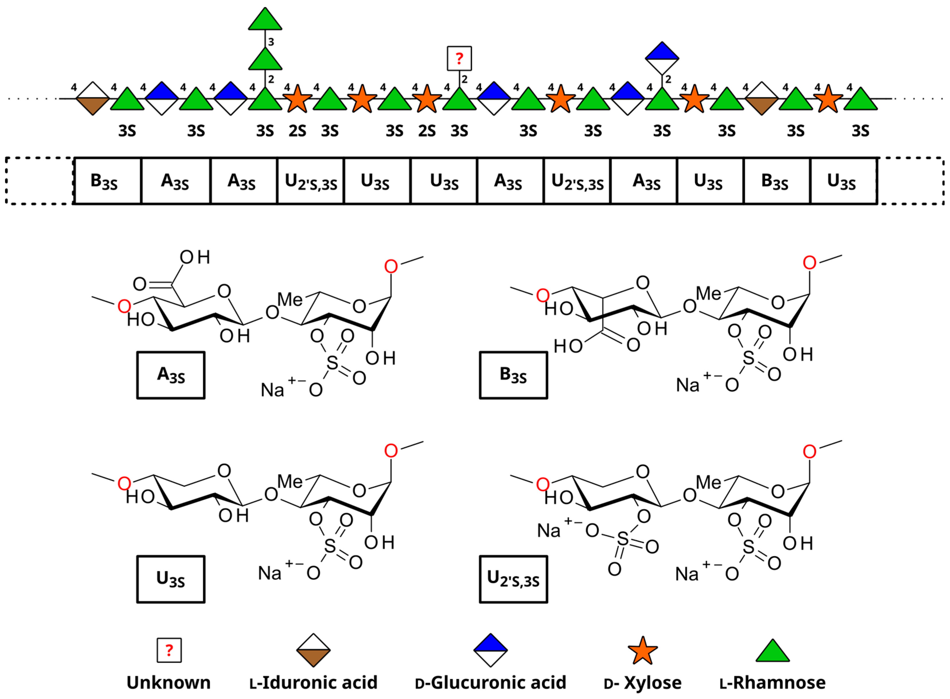 Biomass 05 00041 g002