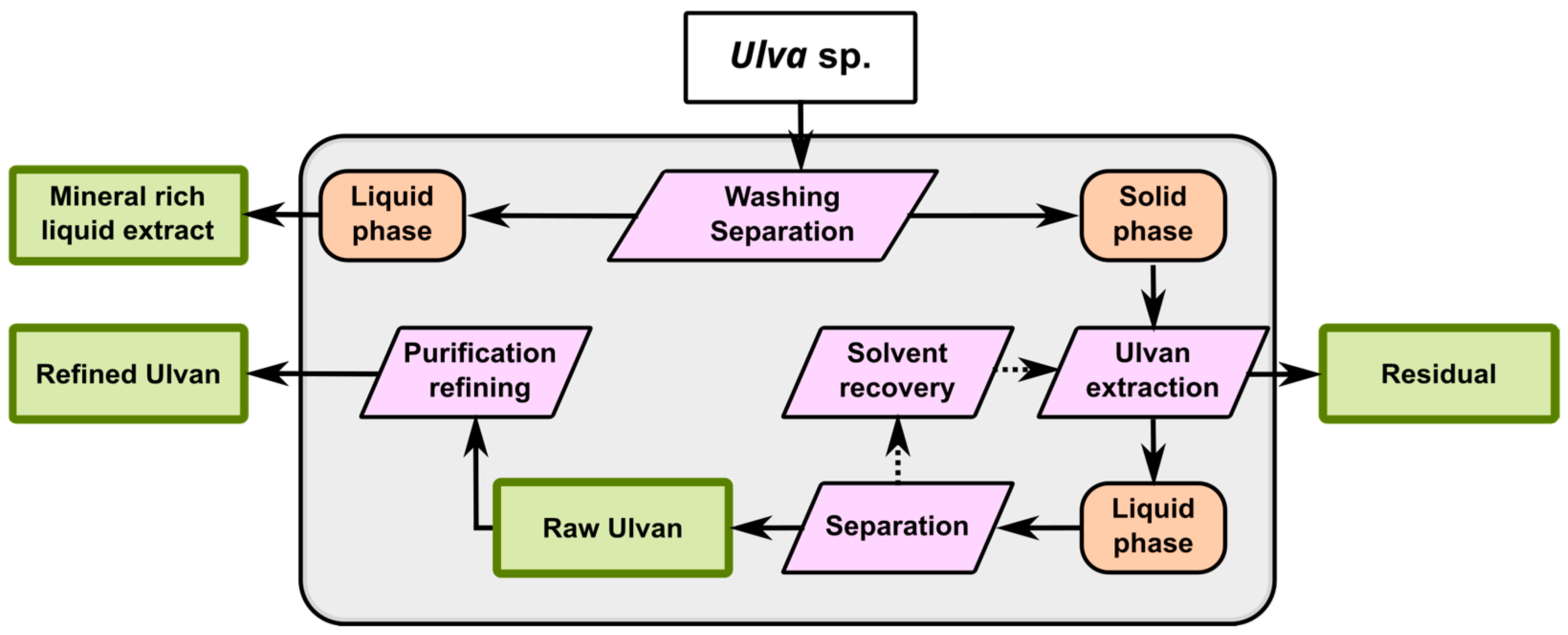 Biomass 05 00041 g003