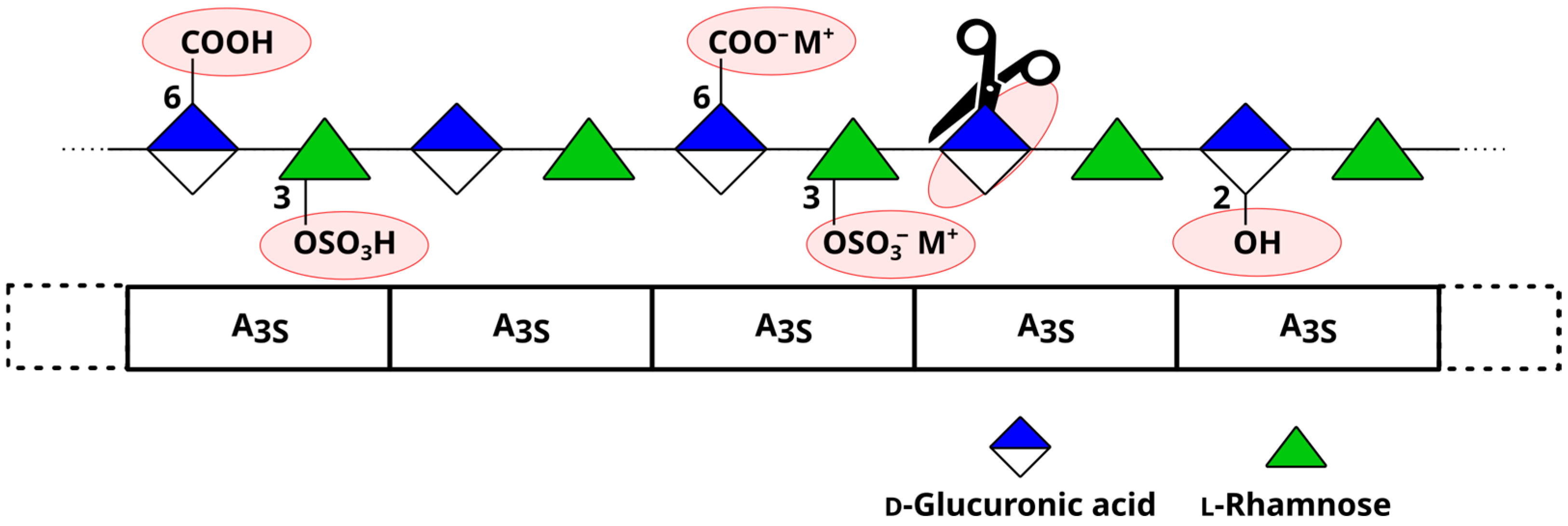 Biomass 05 00041 g004