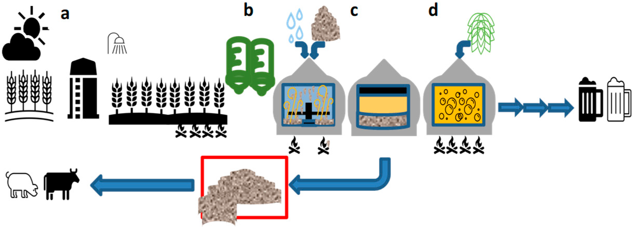 Biomass 05 00042 g001 Biomass 05 00042 g001