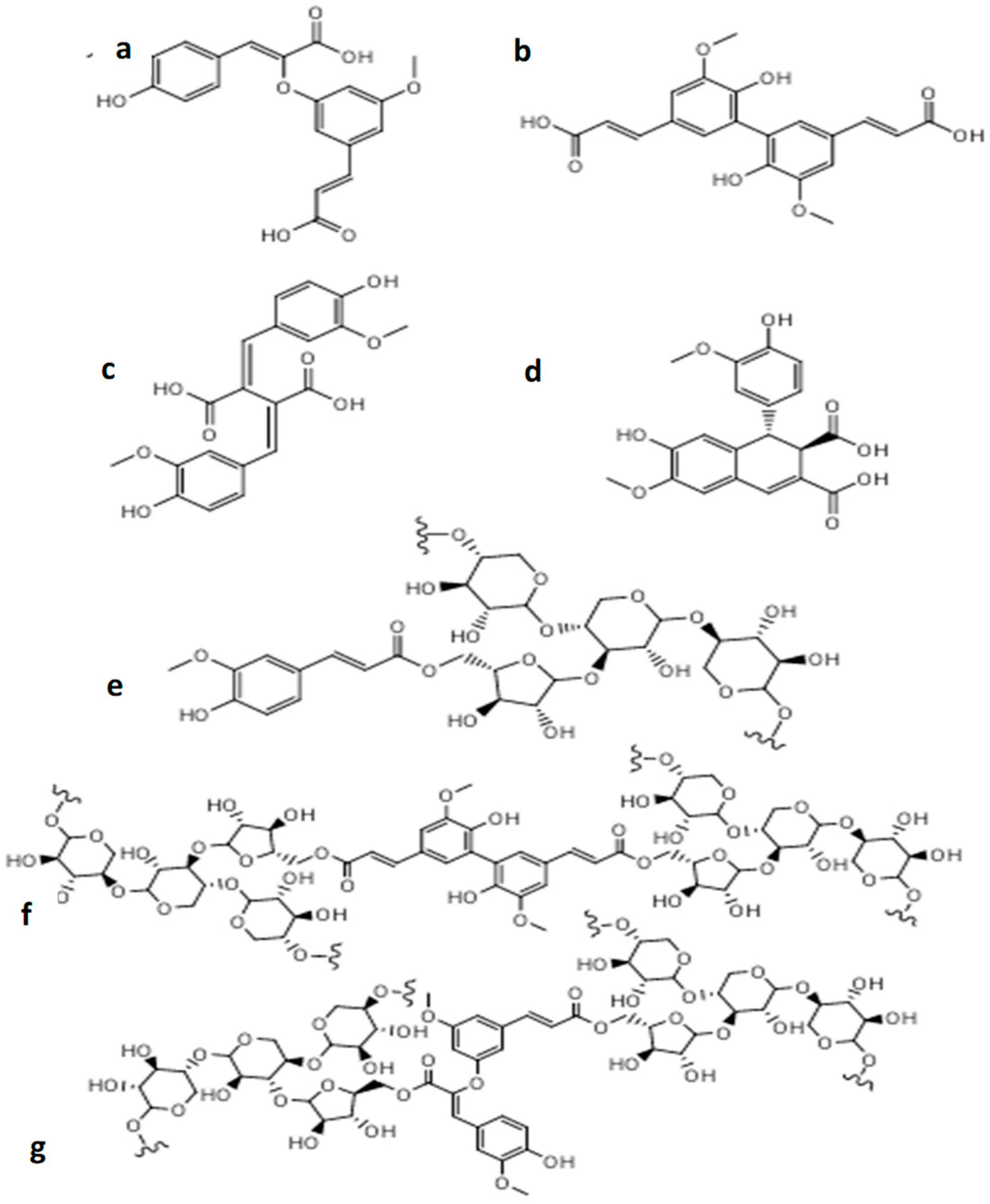 Biomass 05 00042 g002 Biomass 05 00042 g002