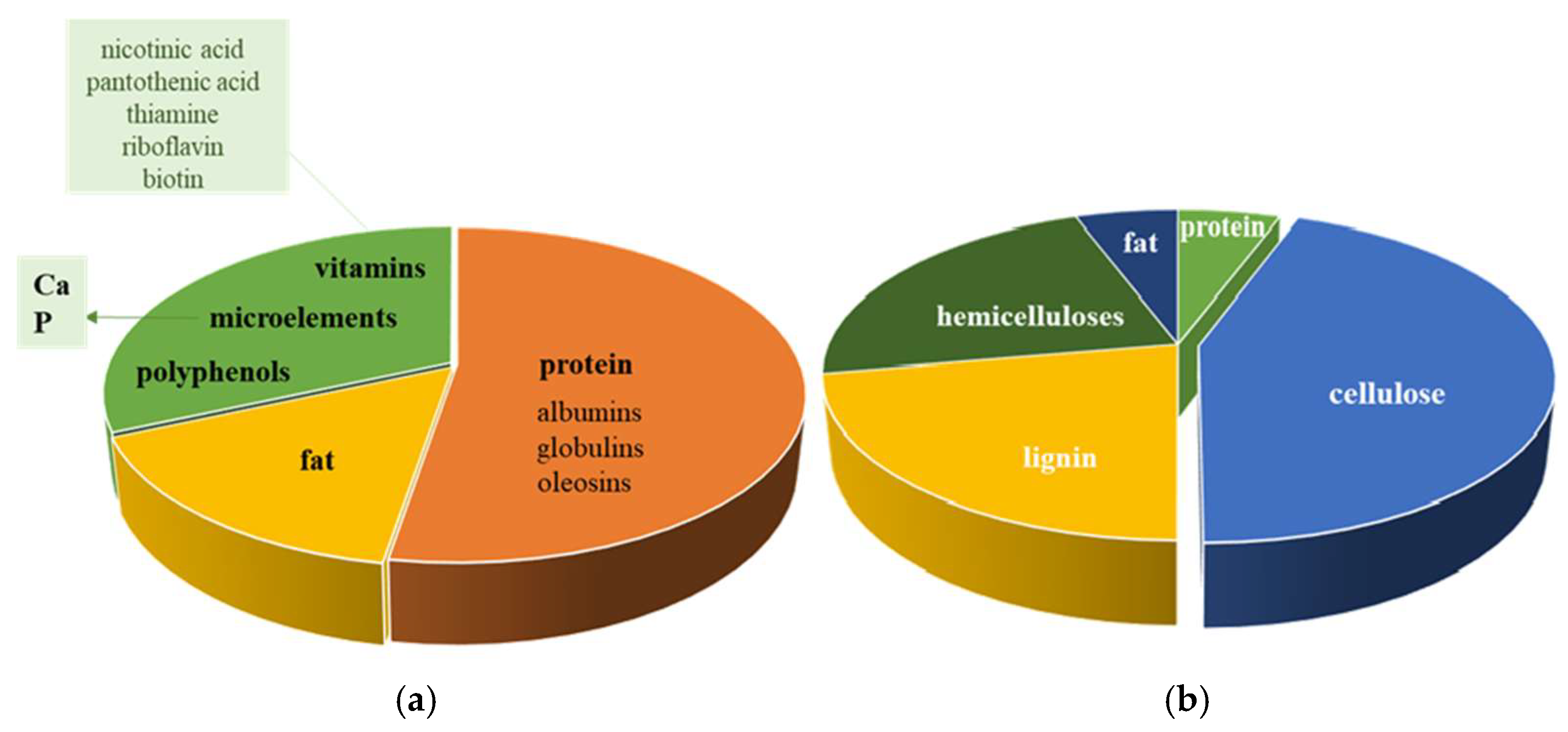 Biomass 05 00047 g001 Biomass 05 00047 g001