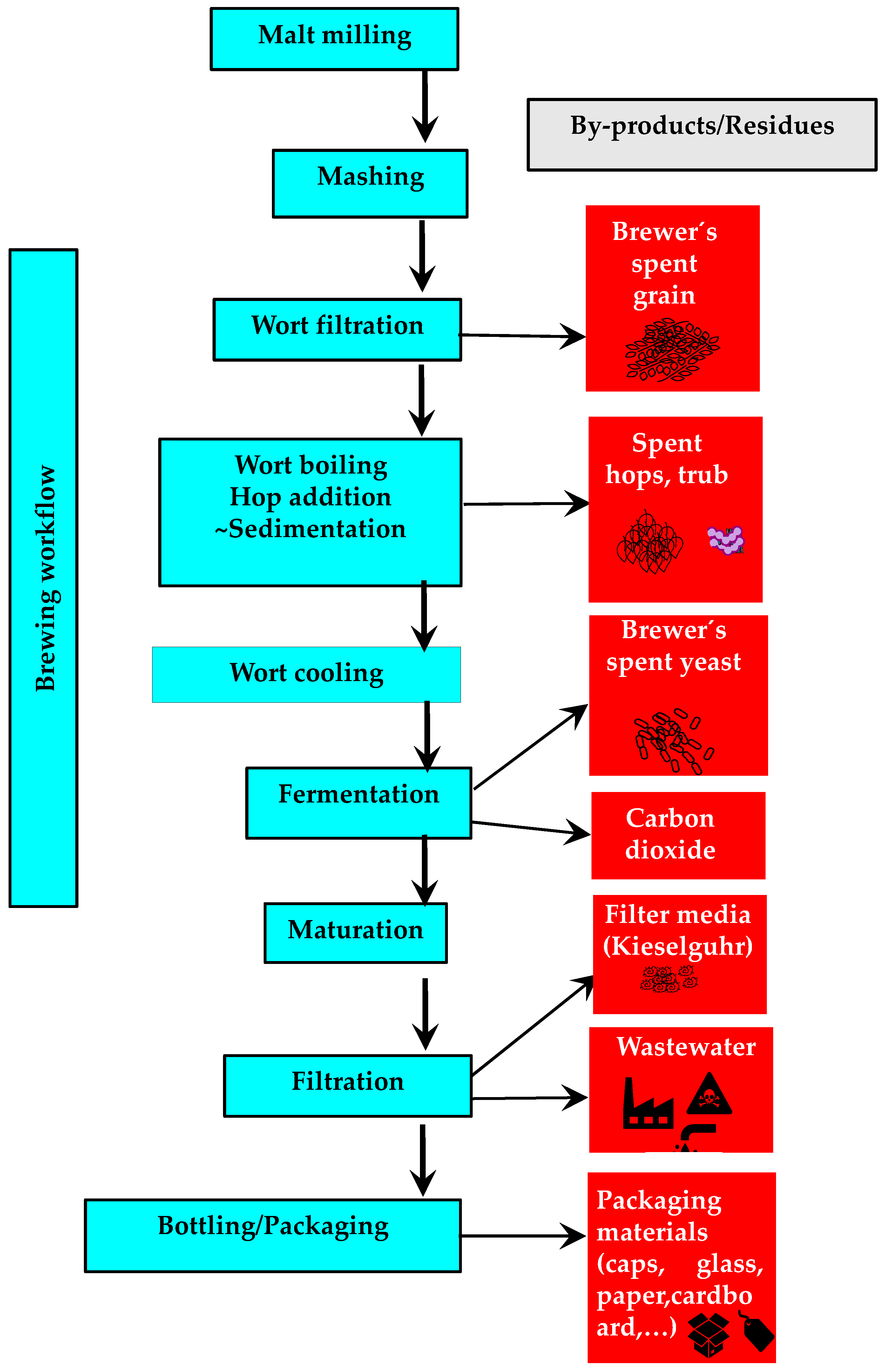 Biomass 05 00049 g001 Biomass 05 00049 g001