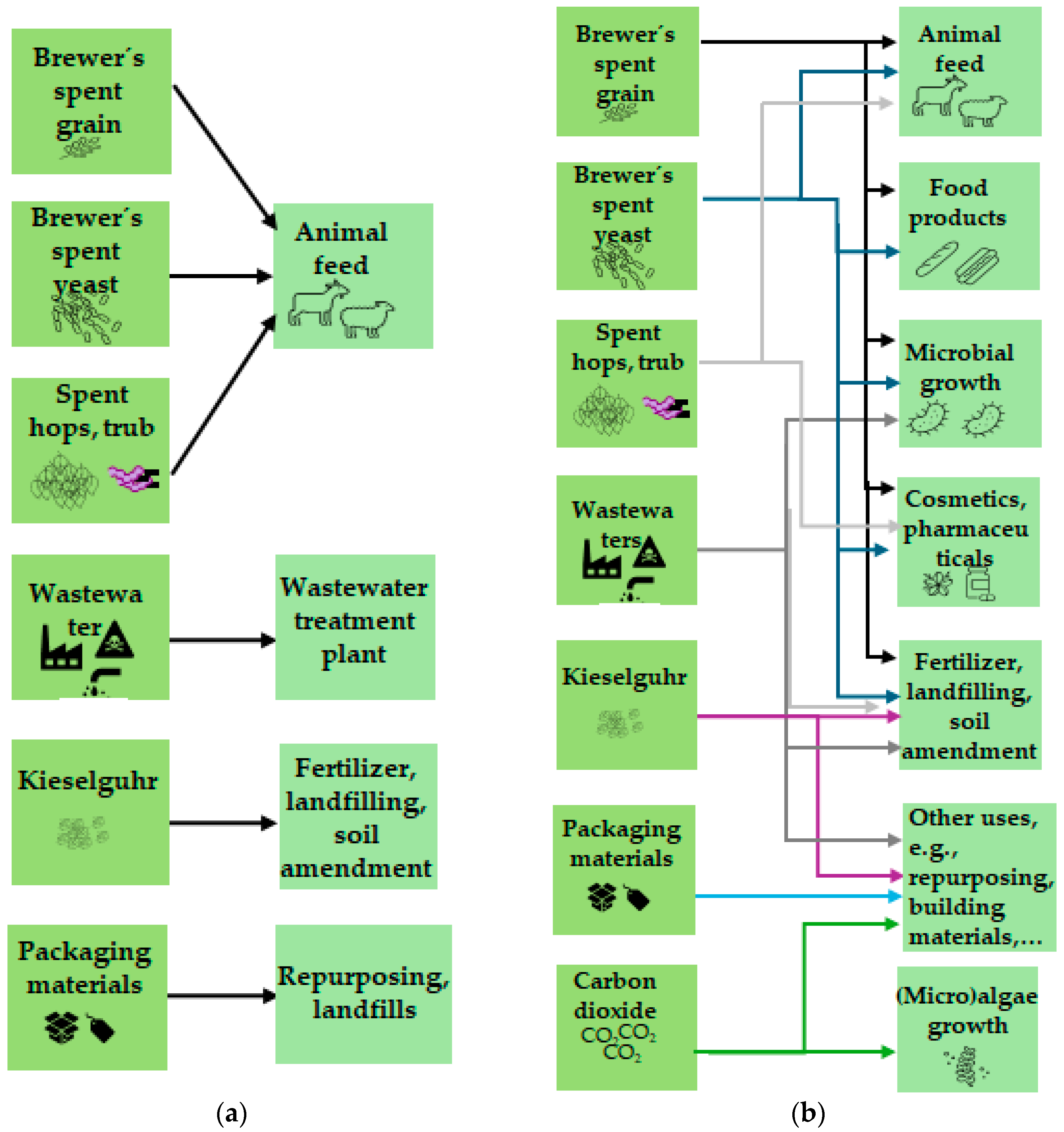 Biomass 05 00049 g002 Biomass 05 00049 g002