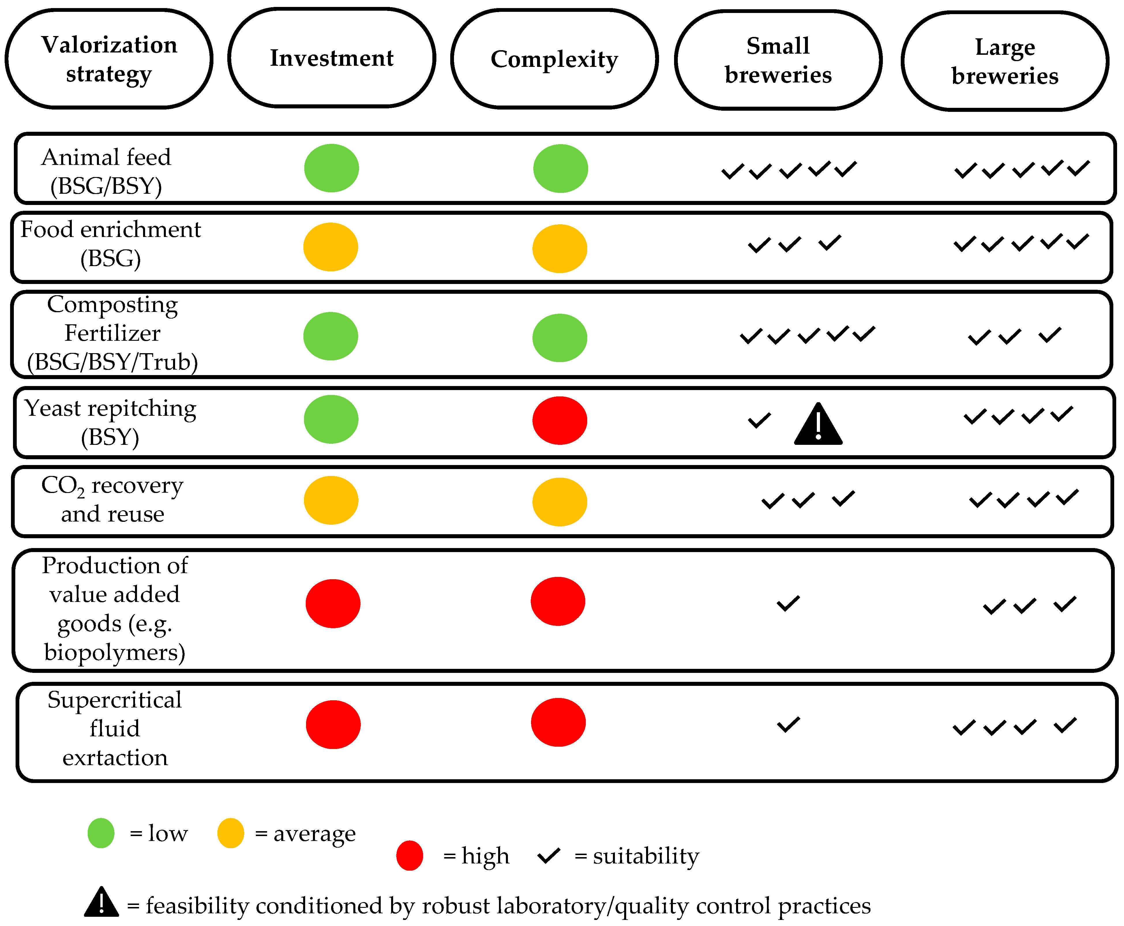Biomass 05 00049 g004 Biomass 05 00049 g004