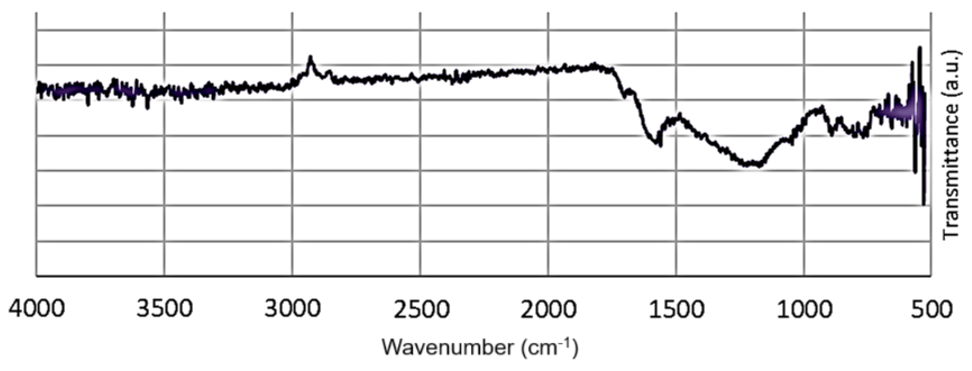 Biomass 05 00052 g005 Biomass 05 00052 g005