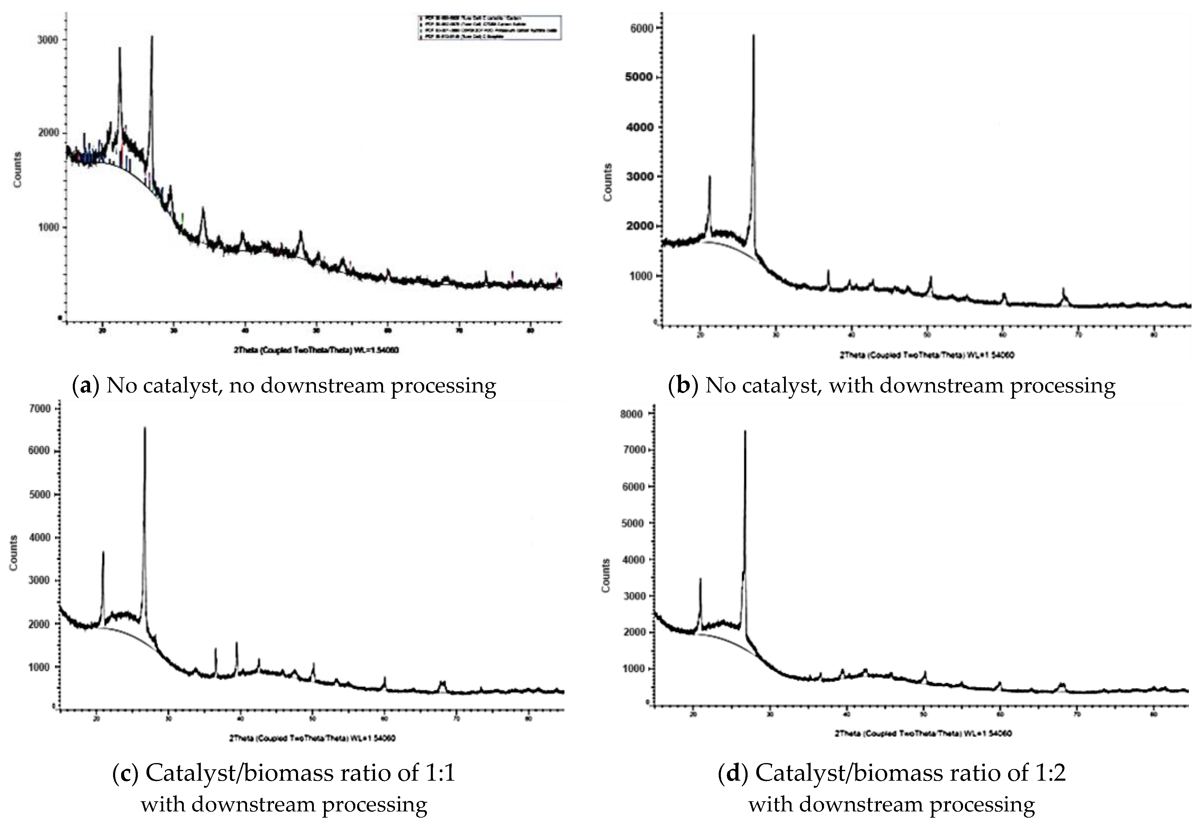 Biomass 05 00052 g006 Biomass 05 00052 g006