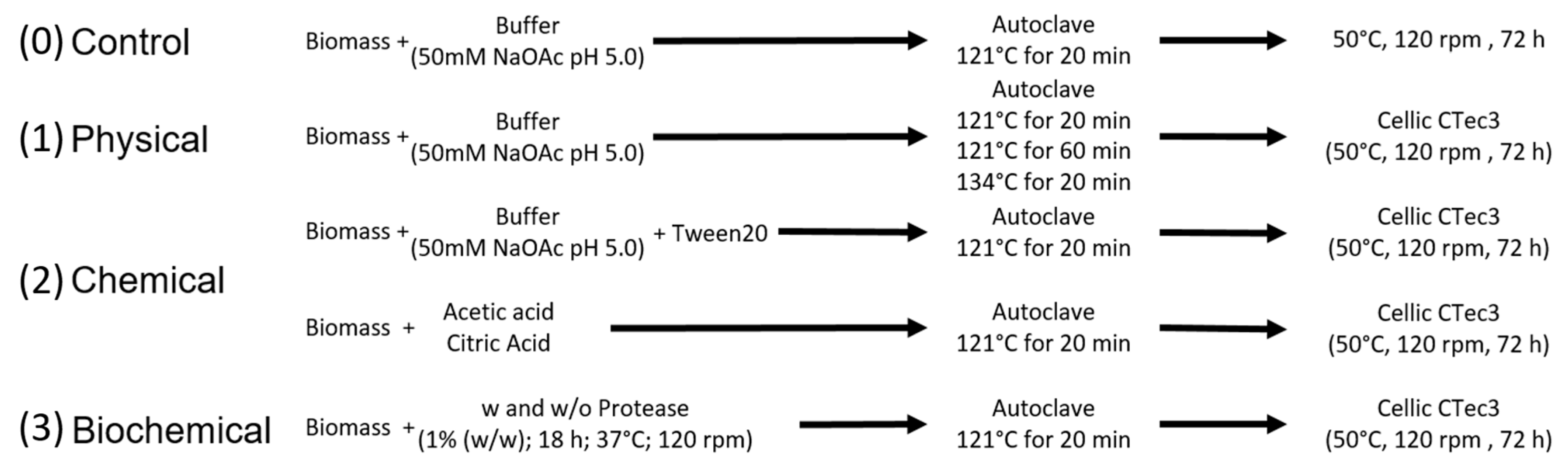 Biomass 05 00056 g001 Biomass 05 00056 g001