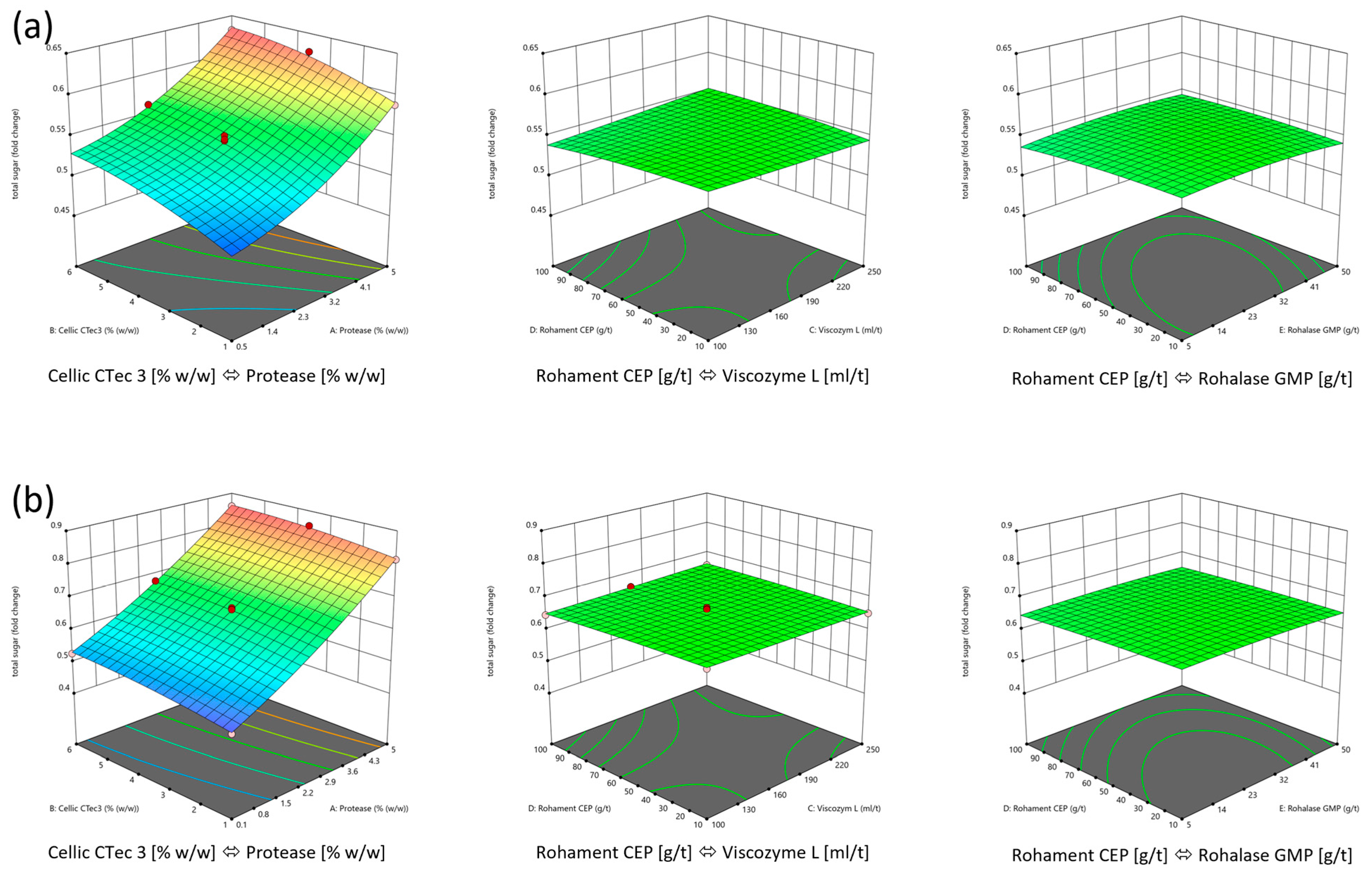 Biomass 05 00056 g003 Biomass 05 00056 g003