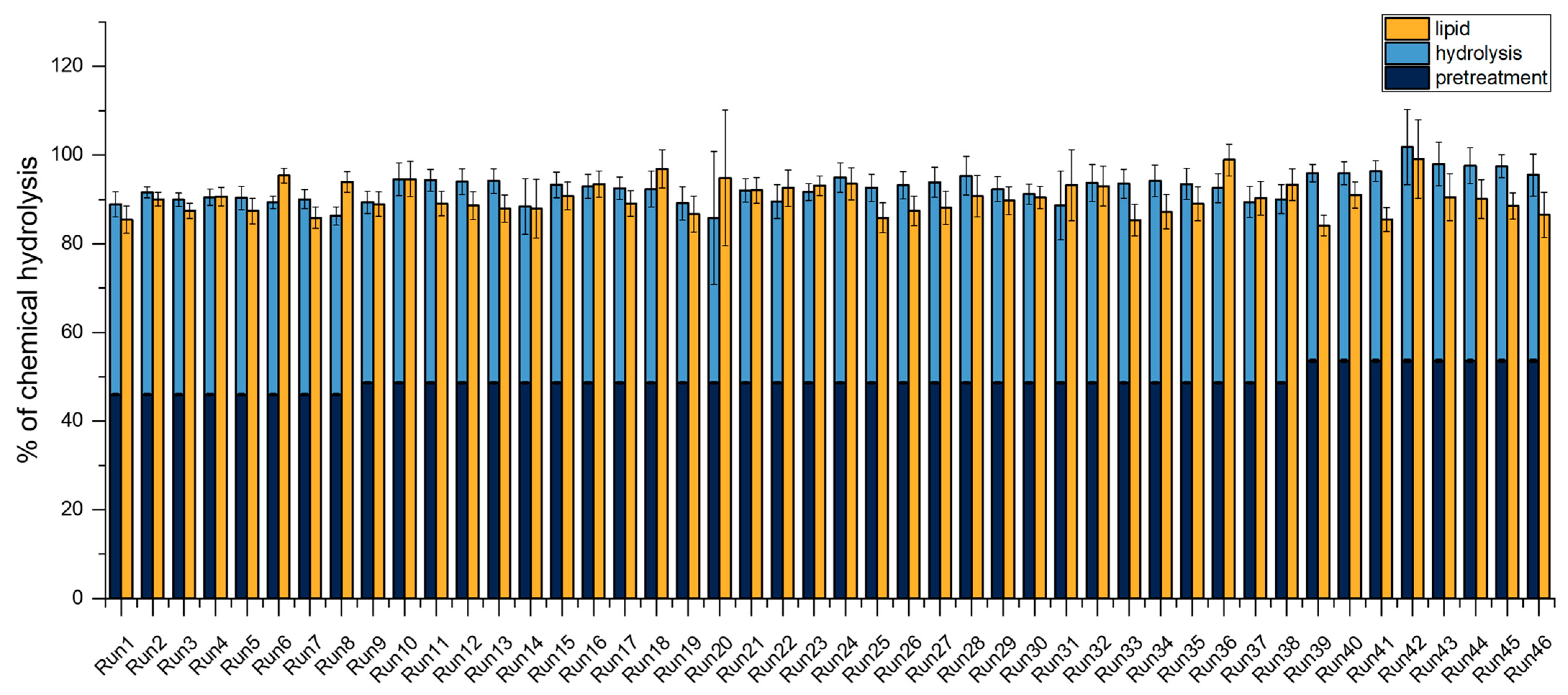 Biomass 05 00056 g0a2 Biomass 05 00056 g0a2