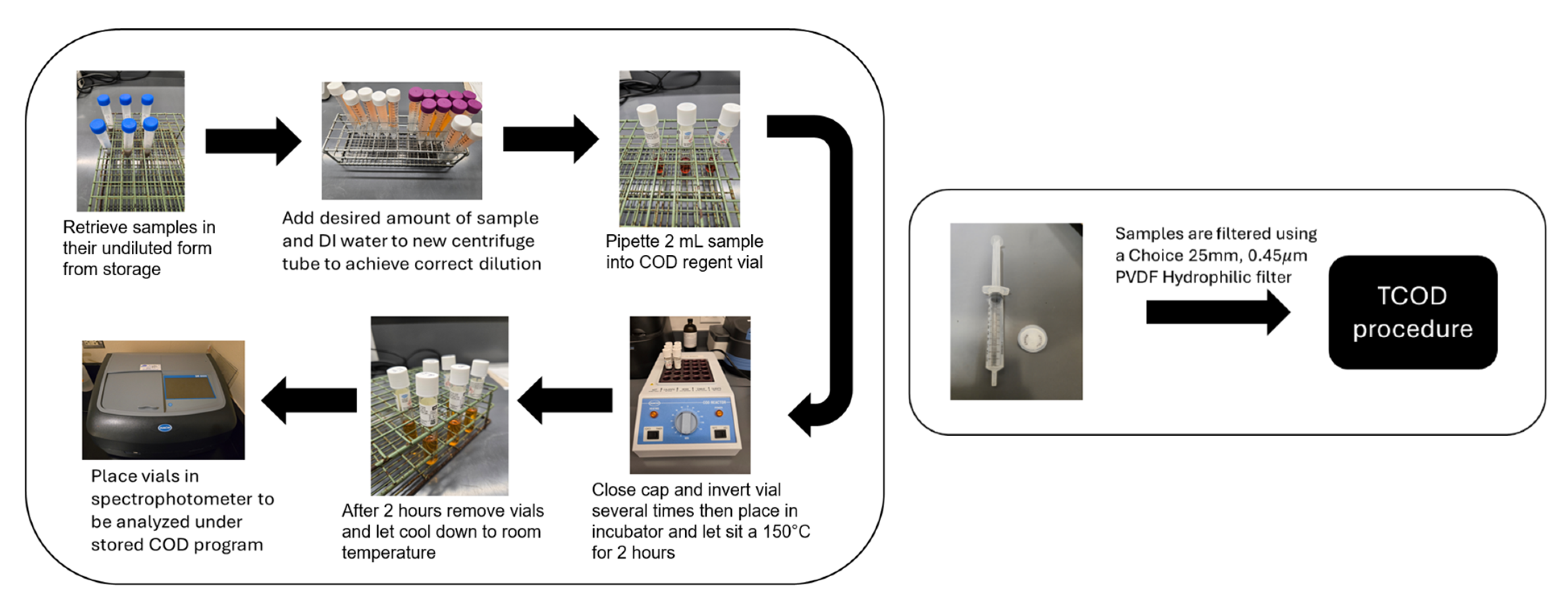 Biomass 05 00057 g004 Biomass 05 00057 g004