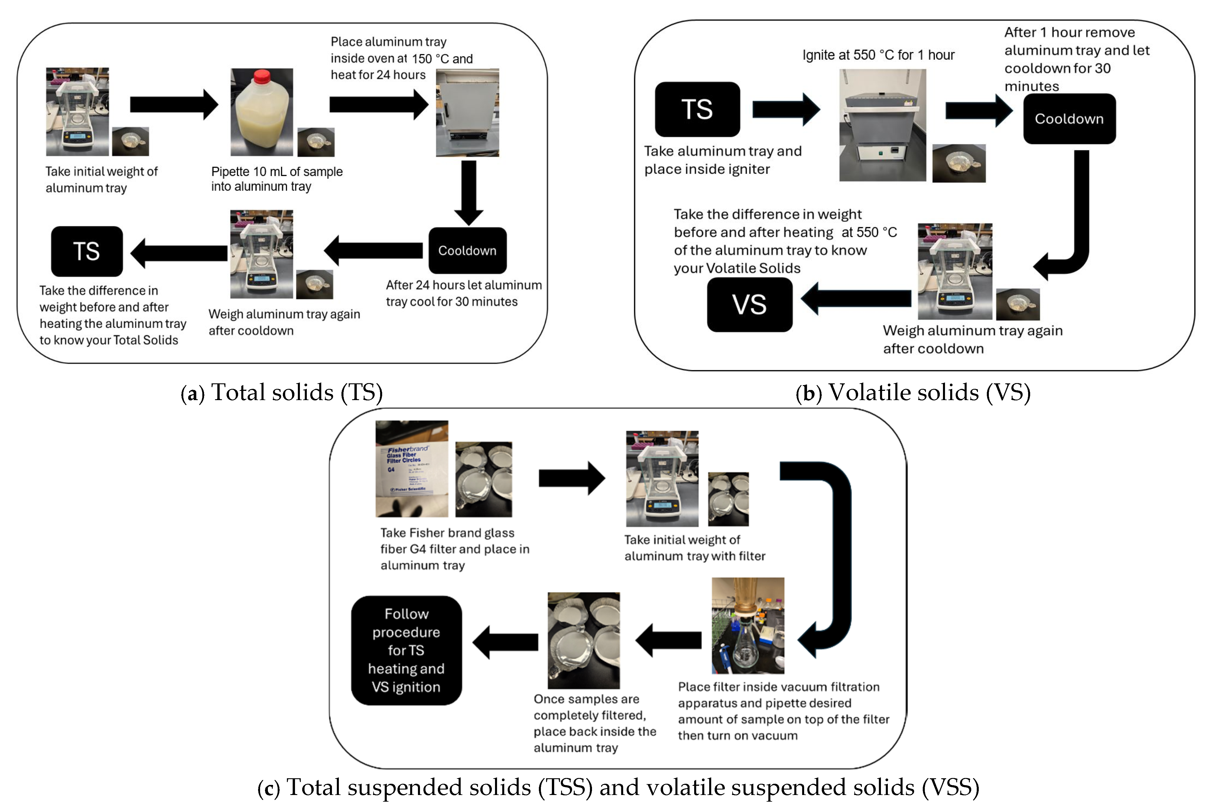 Biomass 05 00057 g005 Biomass 05 00057 g005