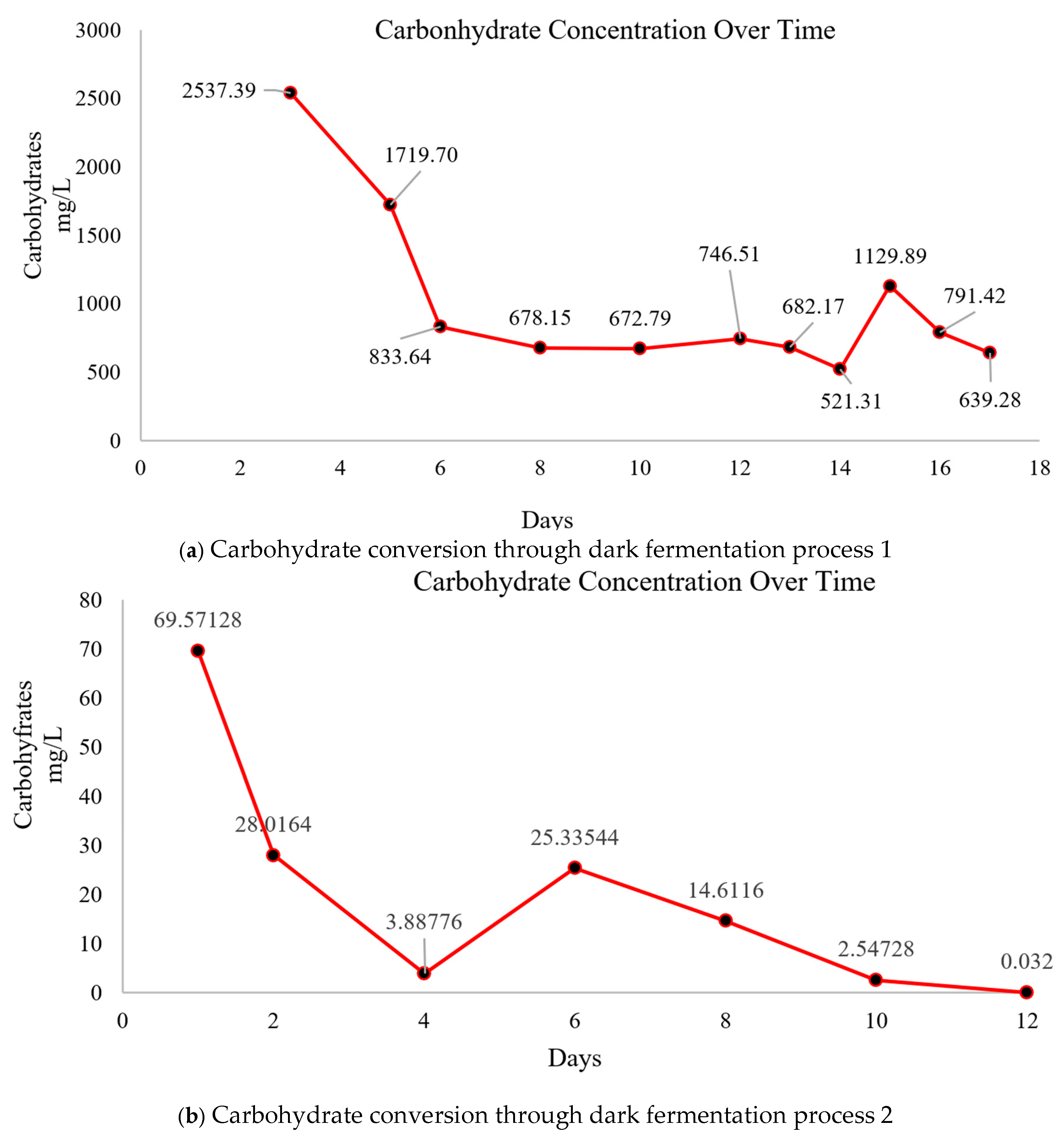 Biomass 05 00057 g006 Biomass 05 00057 g006