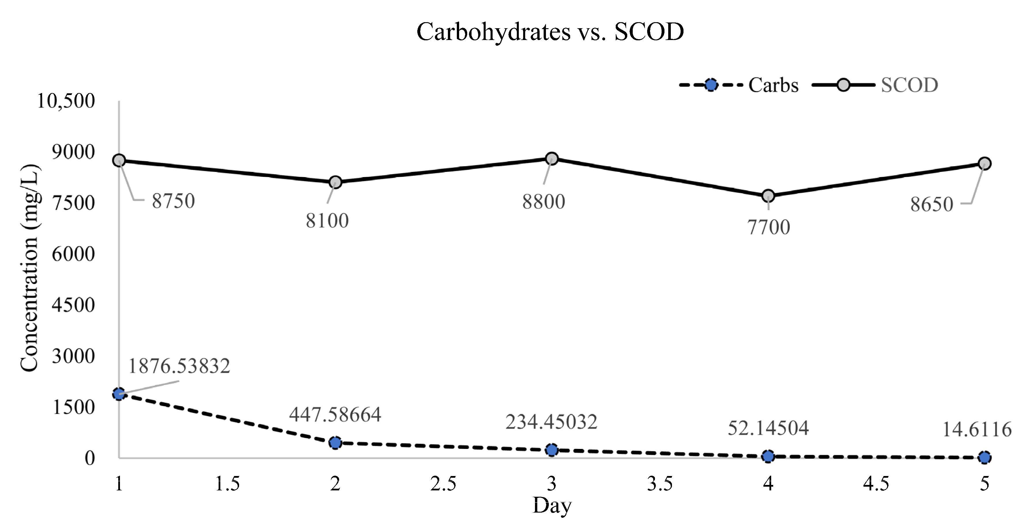 Biomass 05 00057 g007 Biomass 05 00057 g007