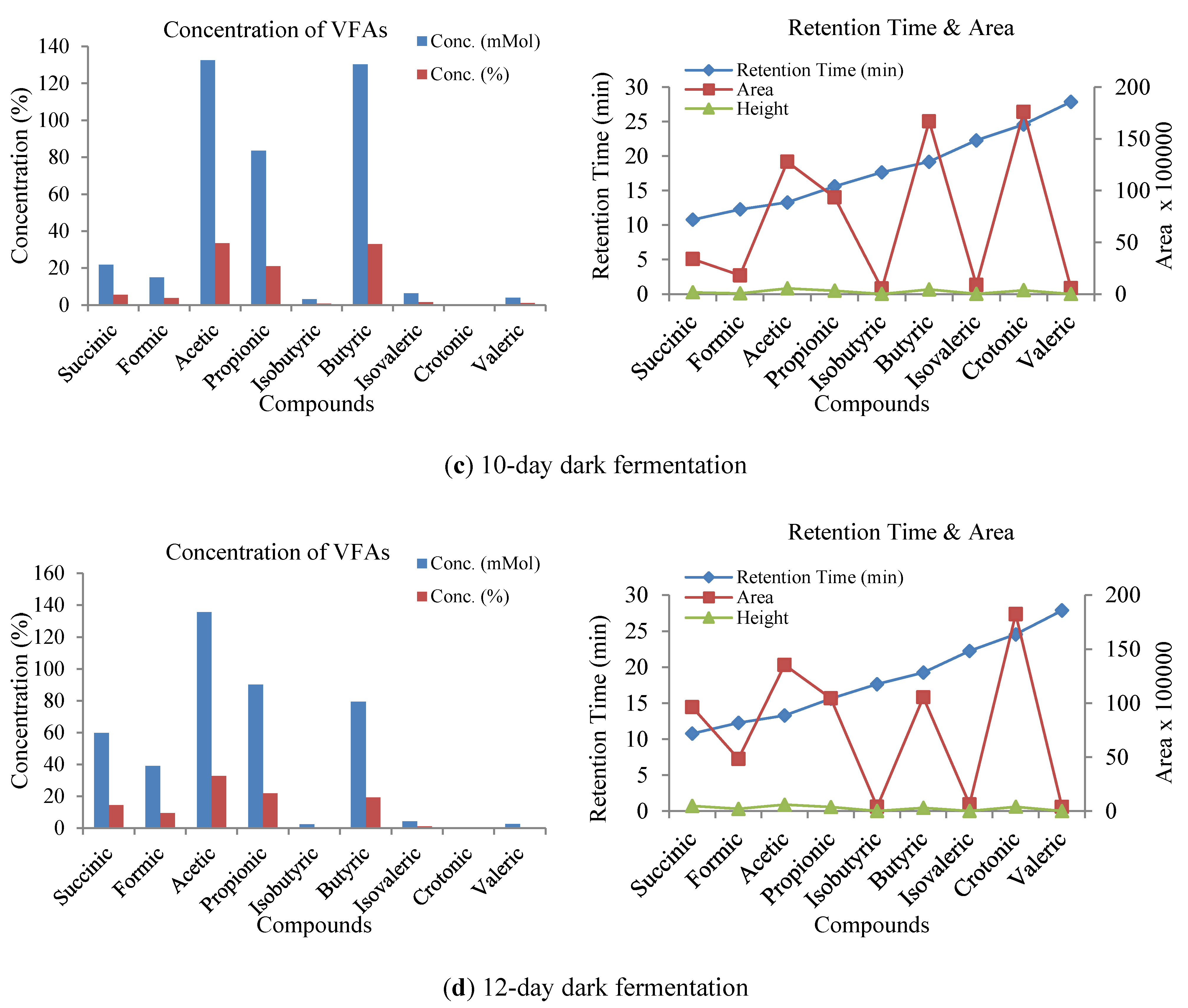 Biomass 05 00057 g008b Biomass 05 00057 g008b