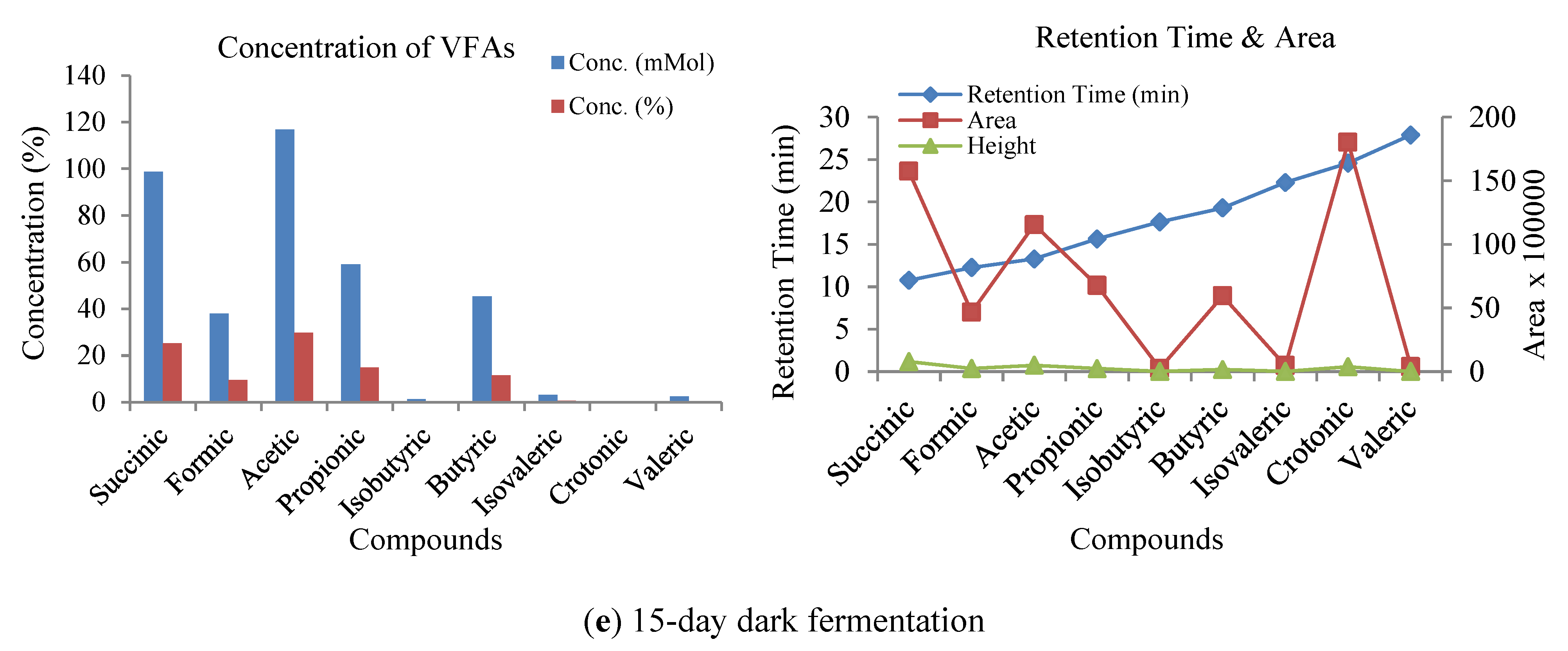 Biomass 05 00057 g008c Biomass 05 00057 g008c