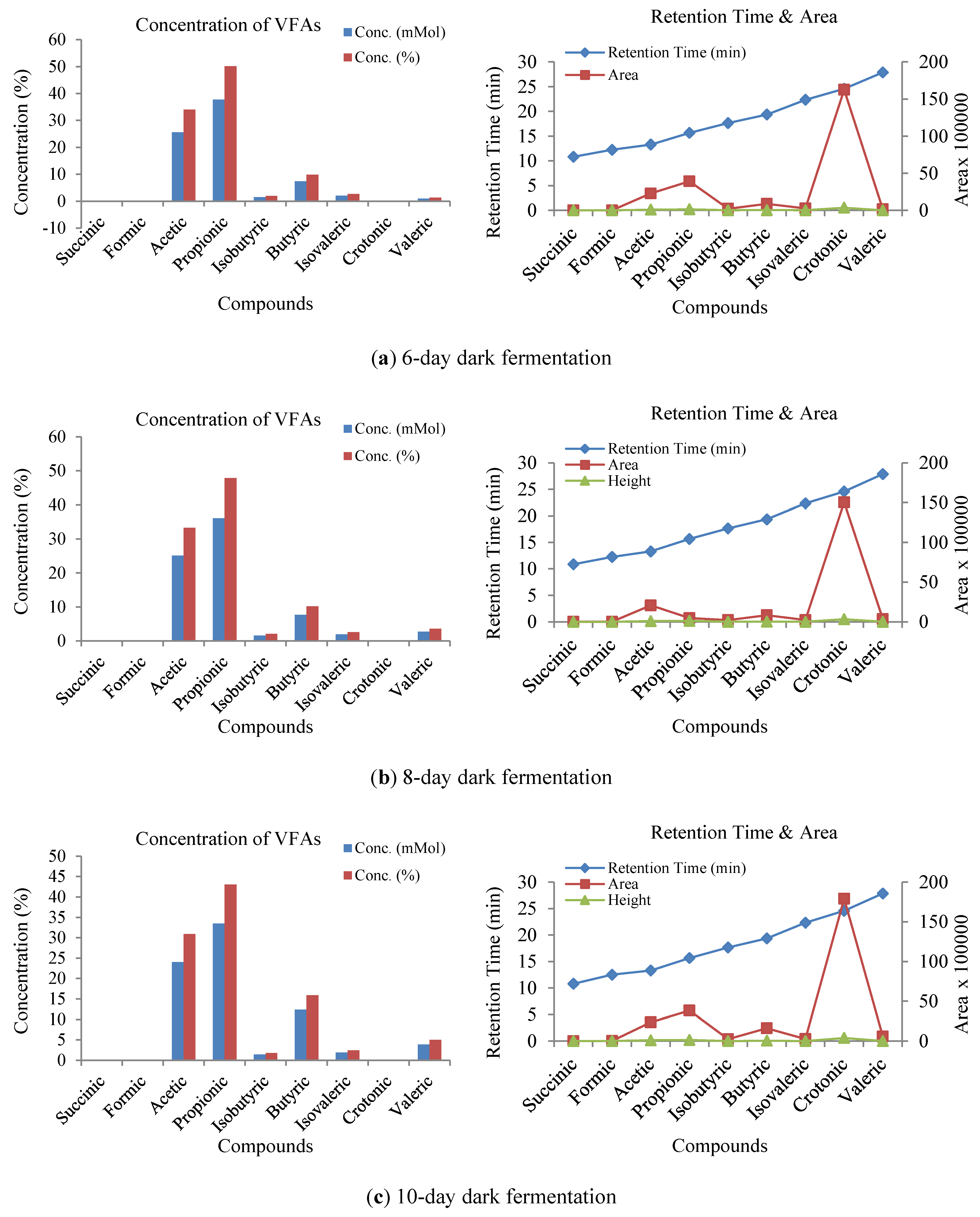 Biomass 05 00057 g009a Biomass 05 00057 g009a