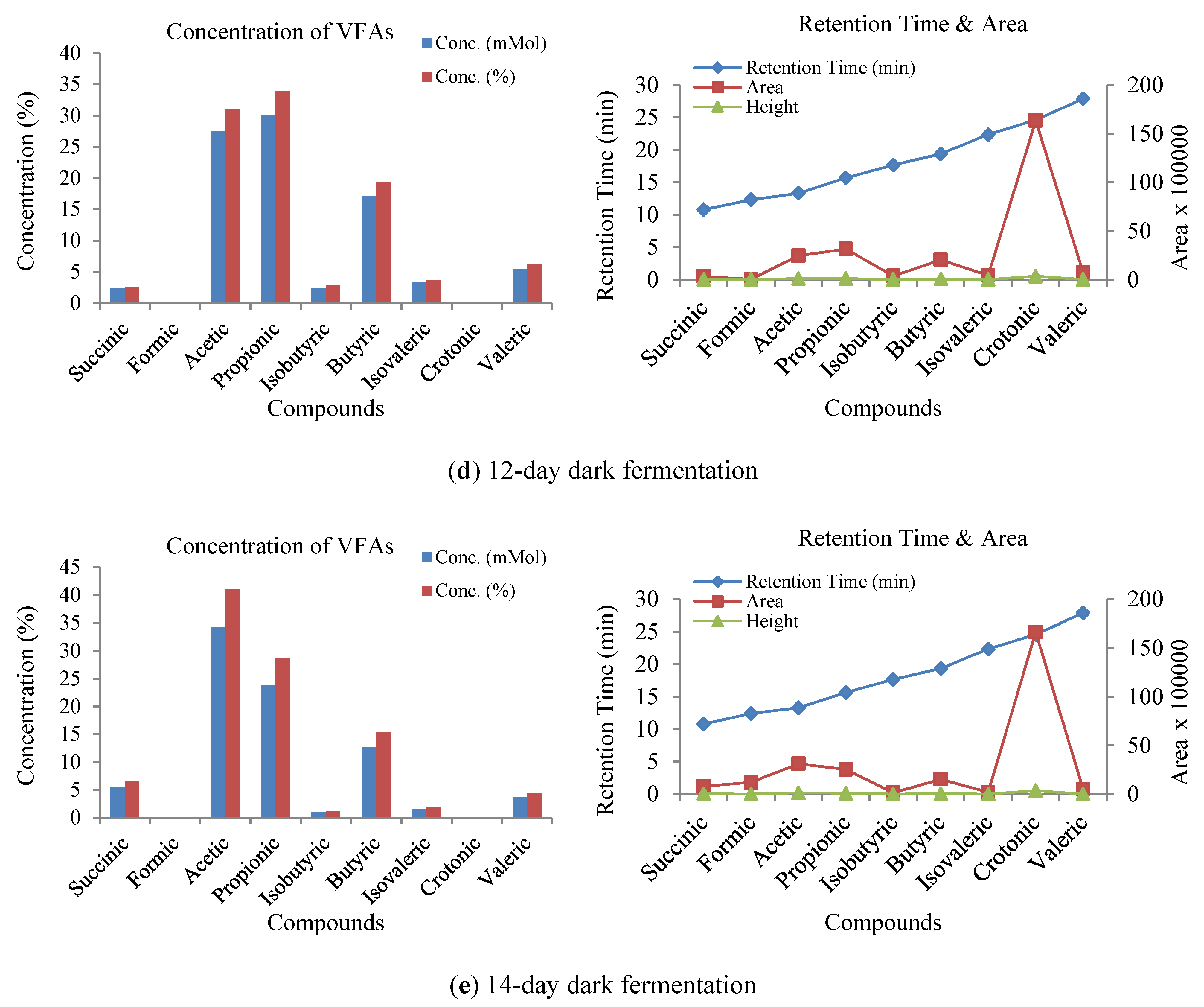 Biomass 05 00057 g009b Biomass 05 00057 g009b
