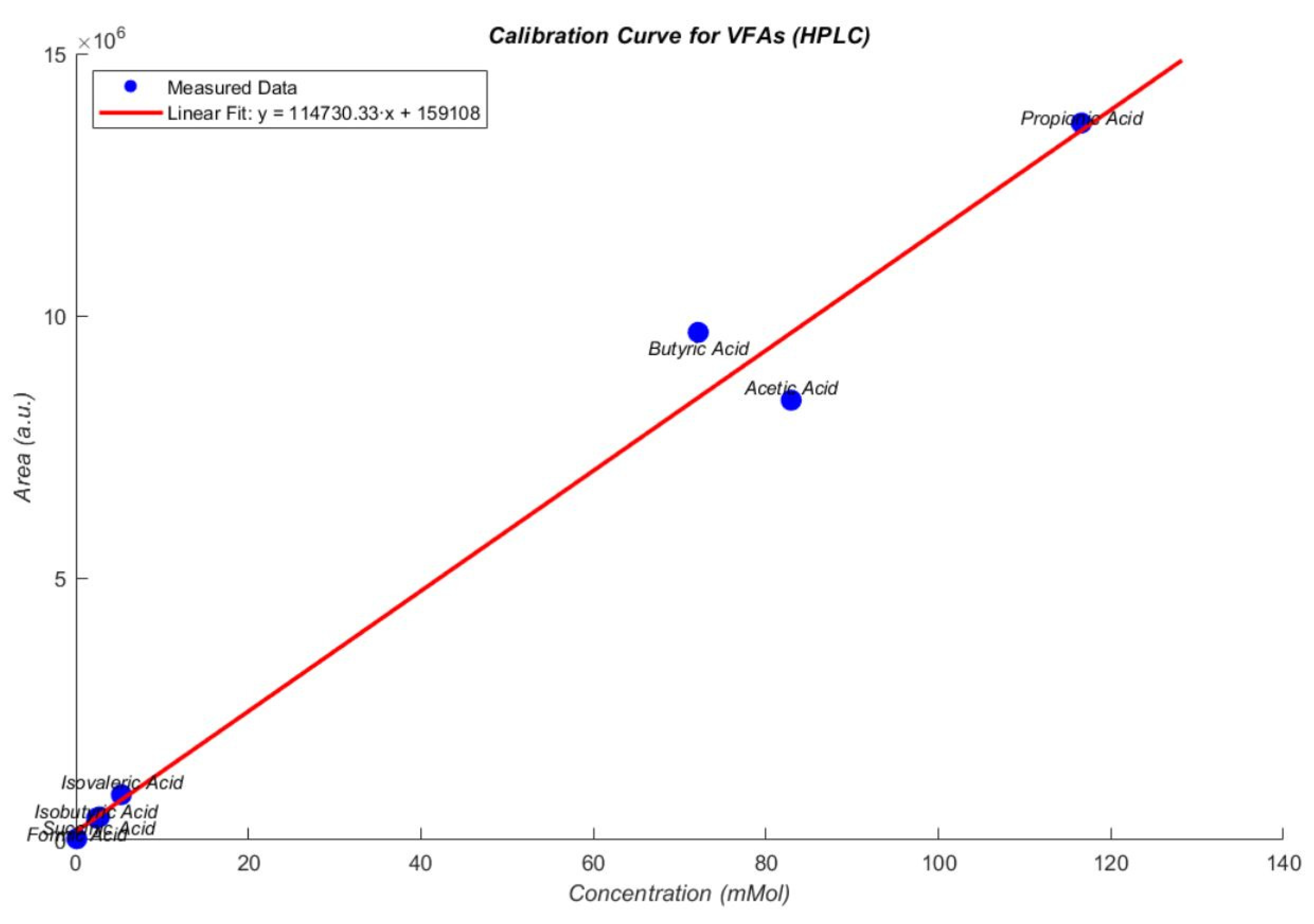 Biomass 05 00057 g010 Biomass 05 00057 g010
