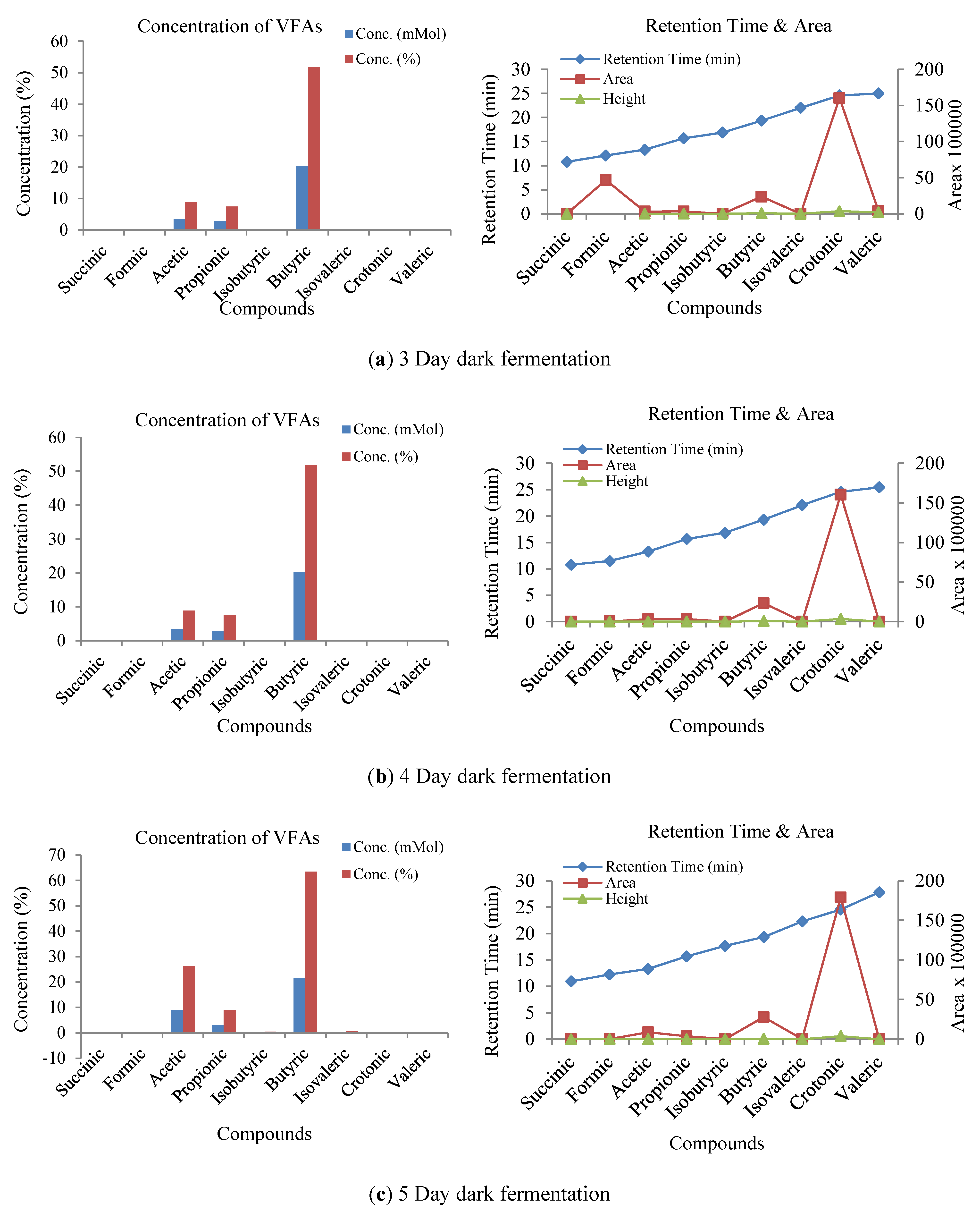 Biomass 05 00057 g011 Biomass 05 00057 g011