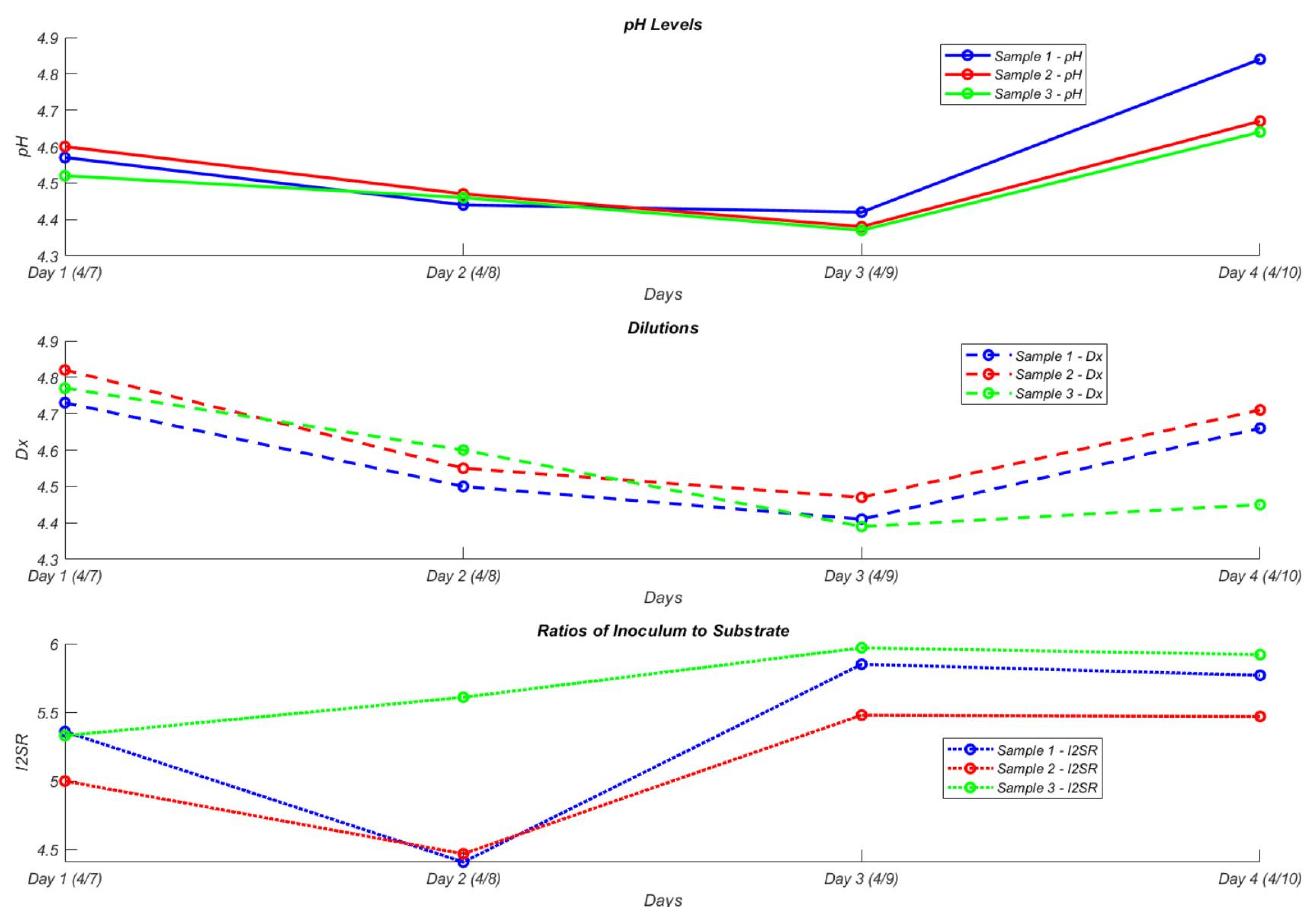 Biomass 05 00057 g012 Biomass 05 00057 g012