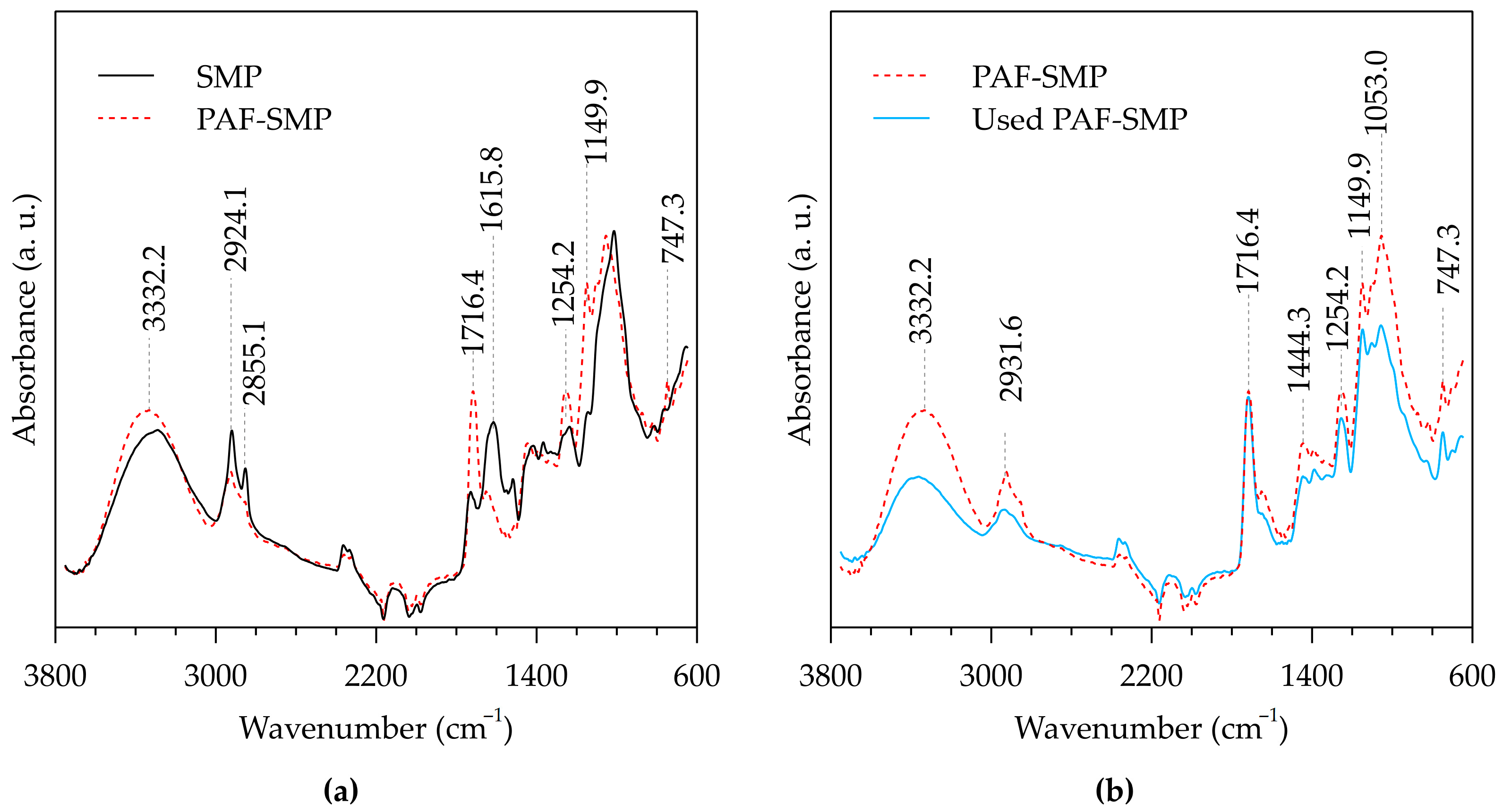 Biomass 05 00062 g001