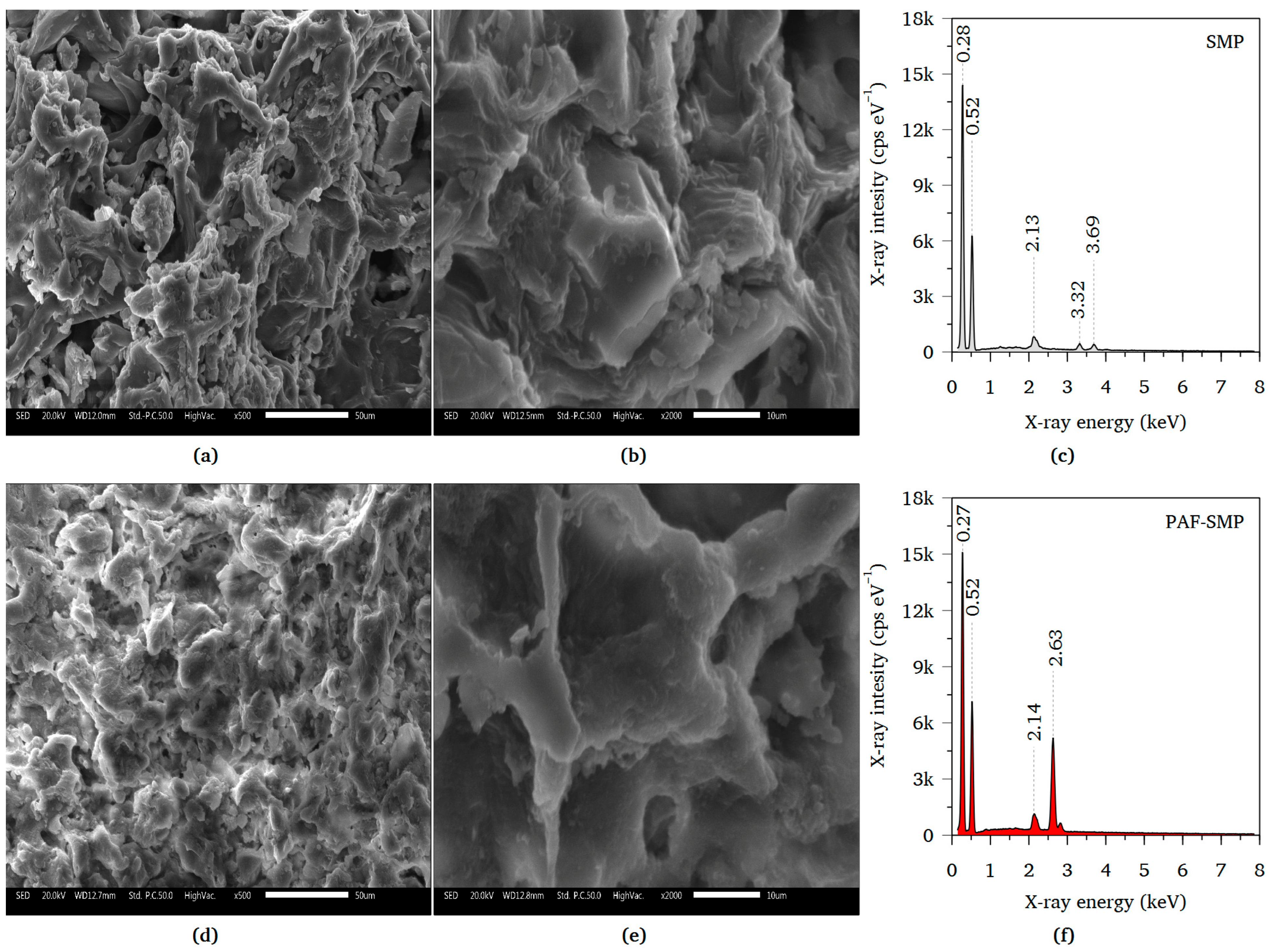 Biomass 05 00062 g002