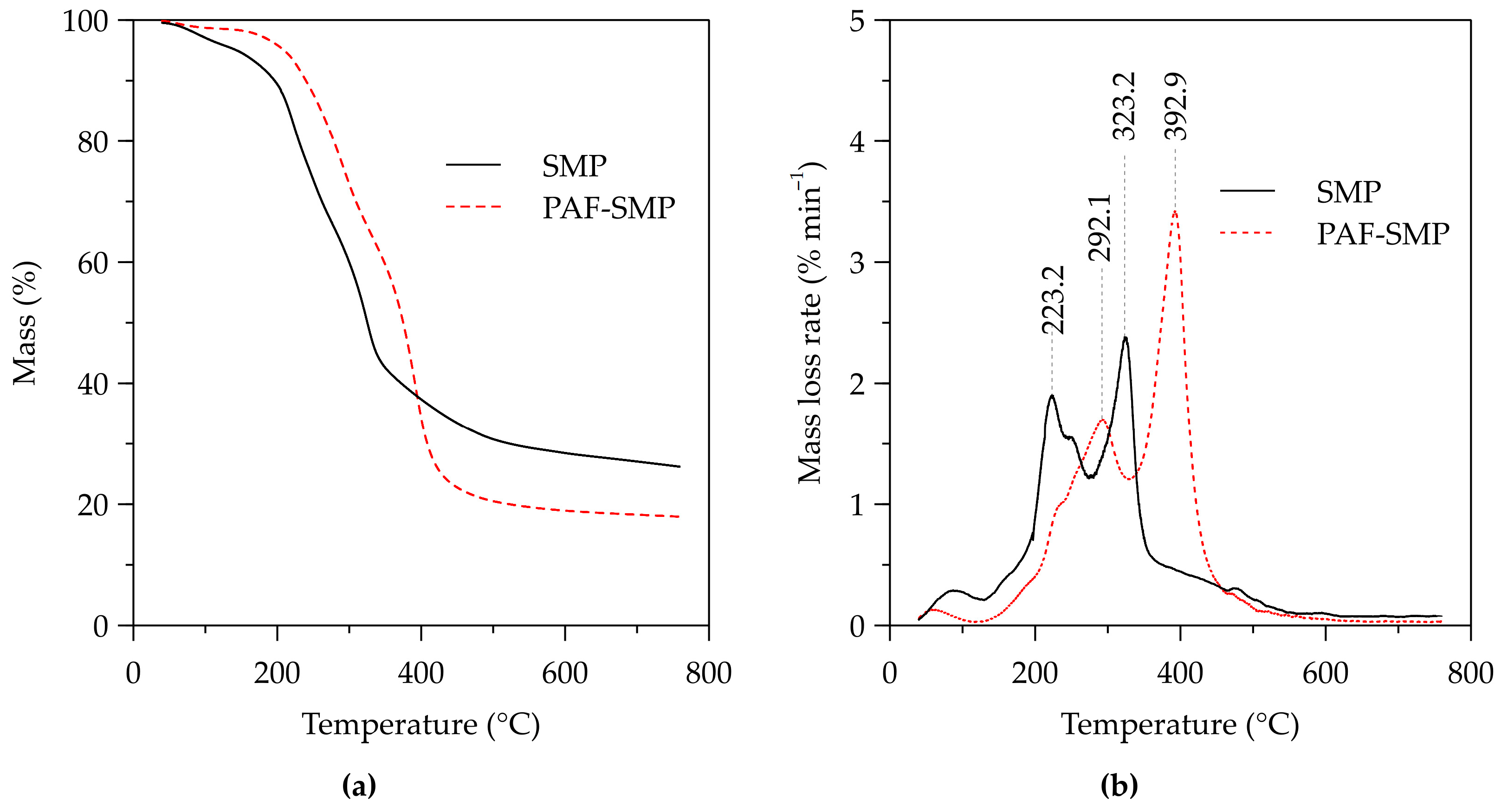 Biomass 05 00062 g003
