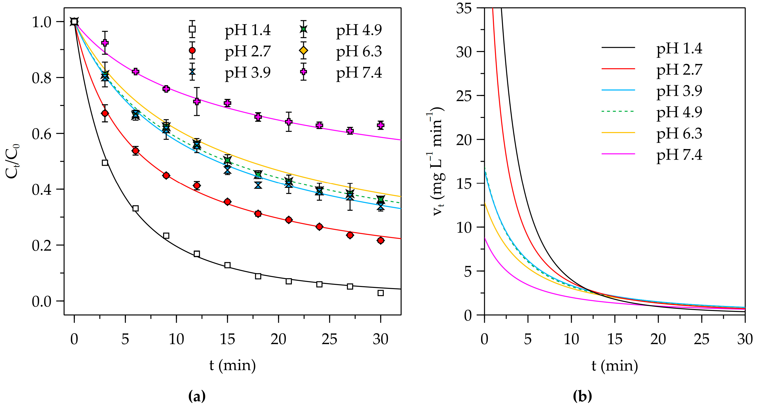 Biomass 05 00062 g004