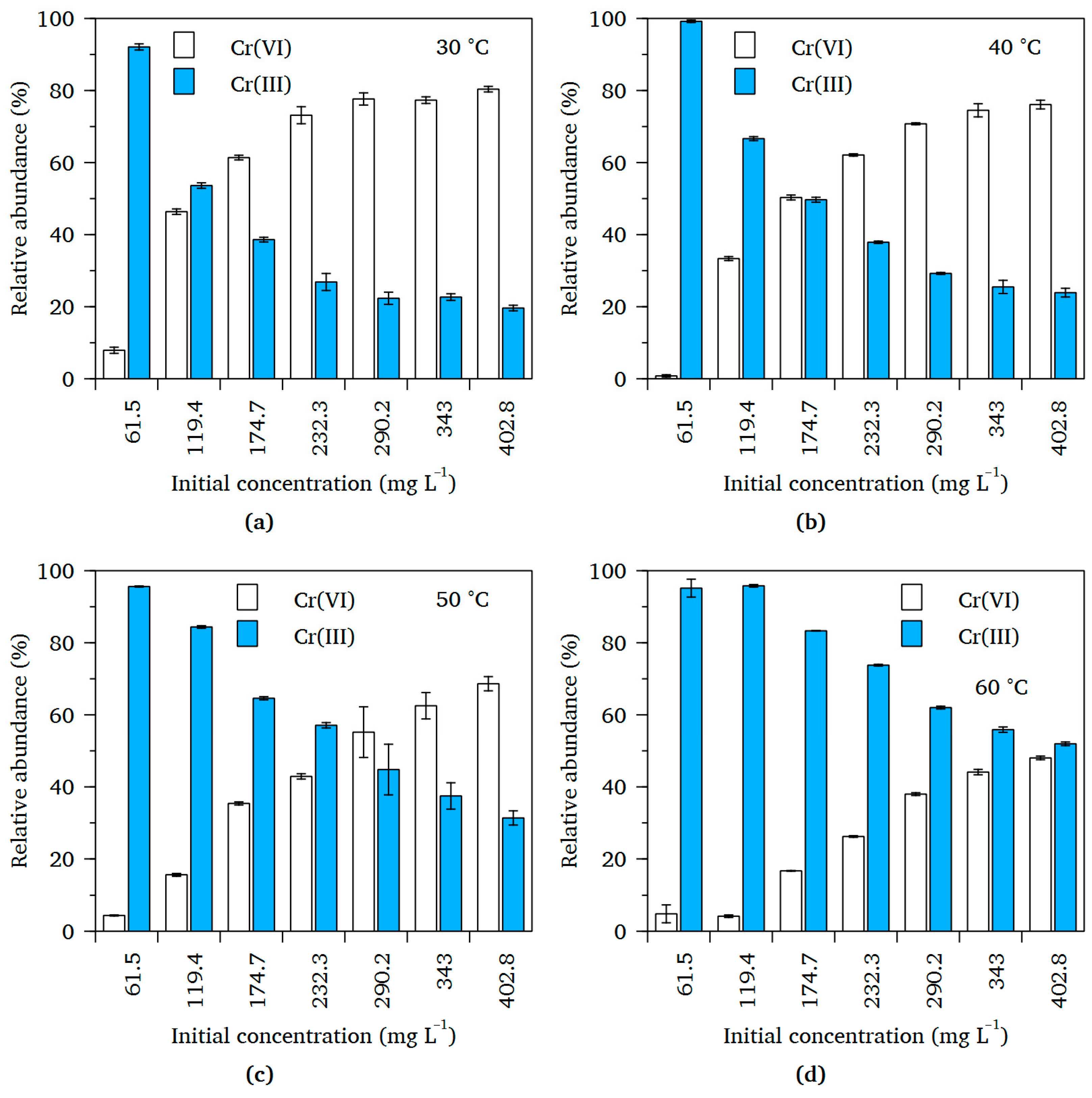 Biomass 05 00062 g005