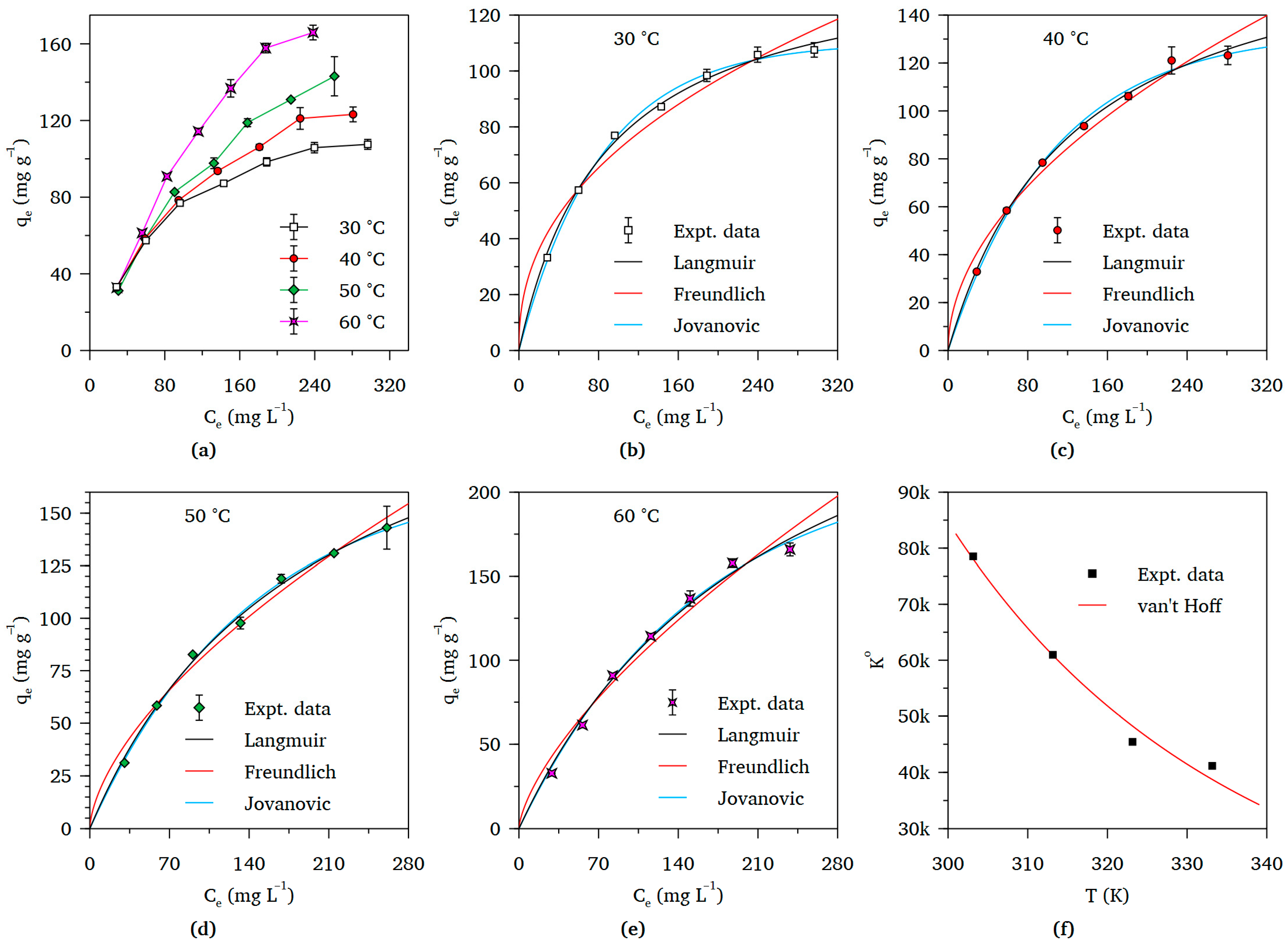 Biomass 05 00062 g006