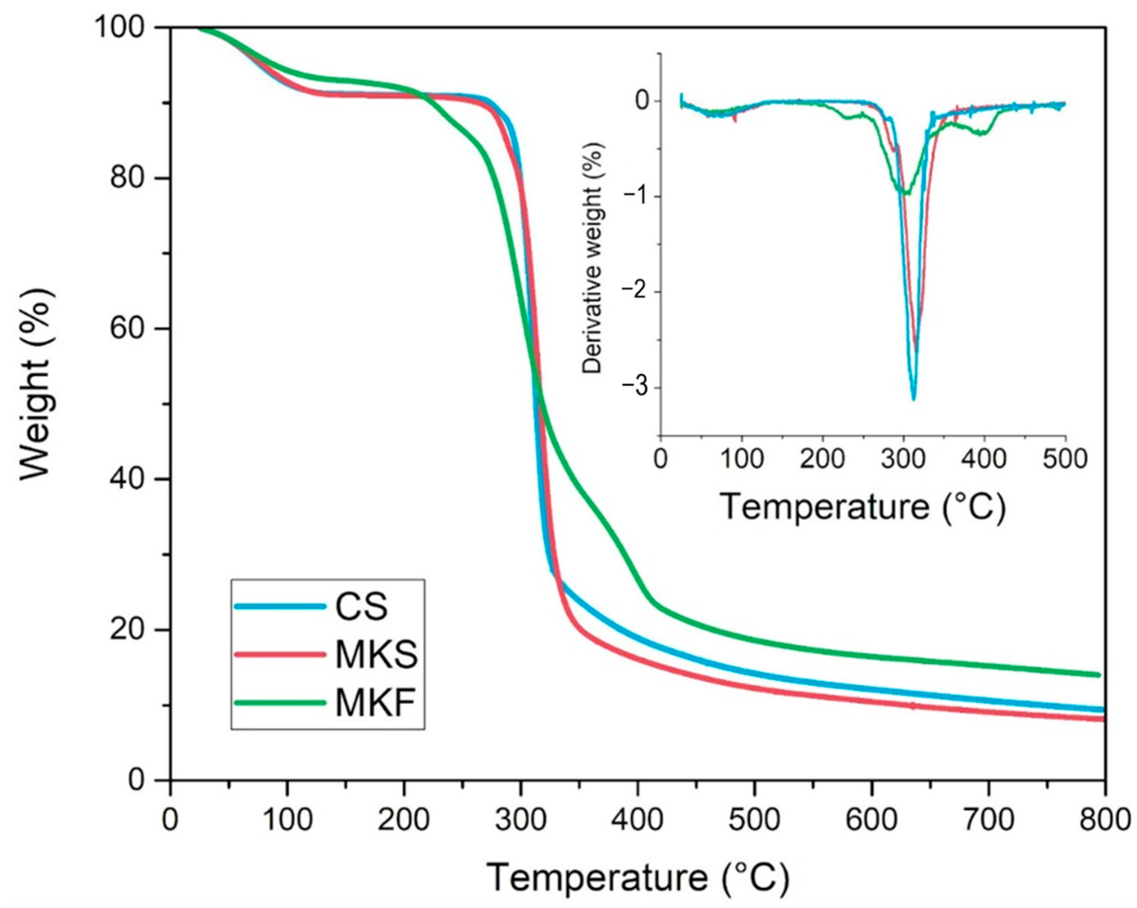 Biomass 05 00064 g002 Biomass 05 00064 g002