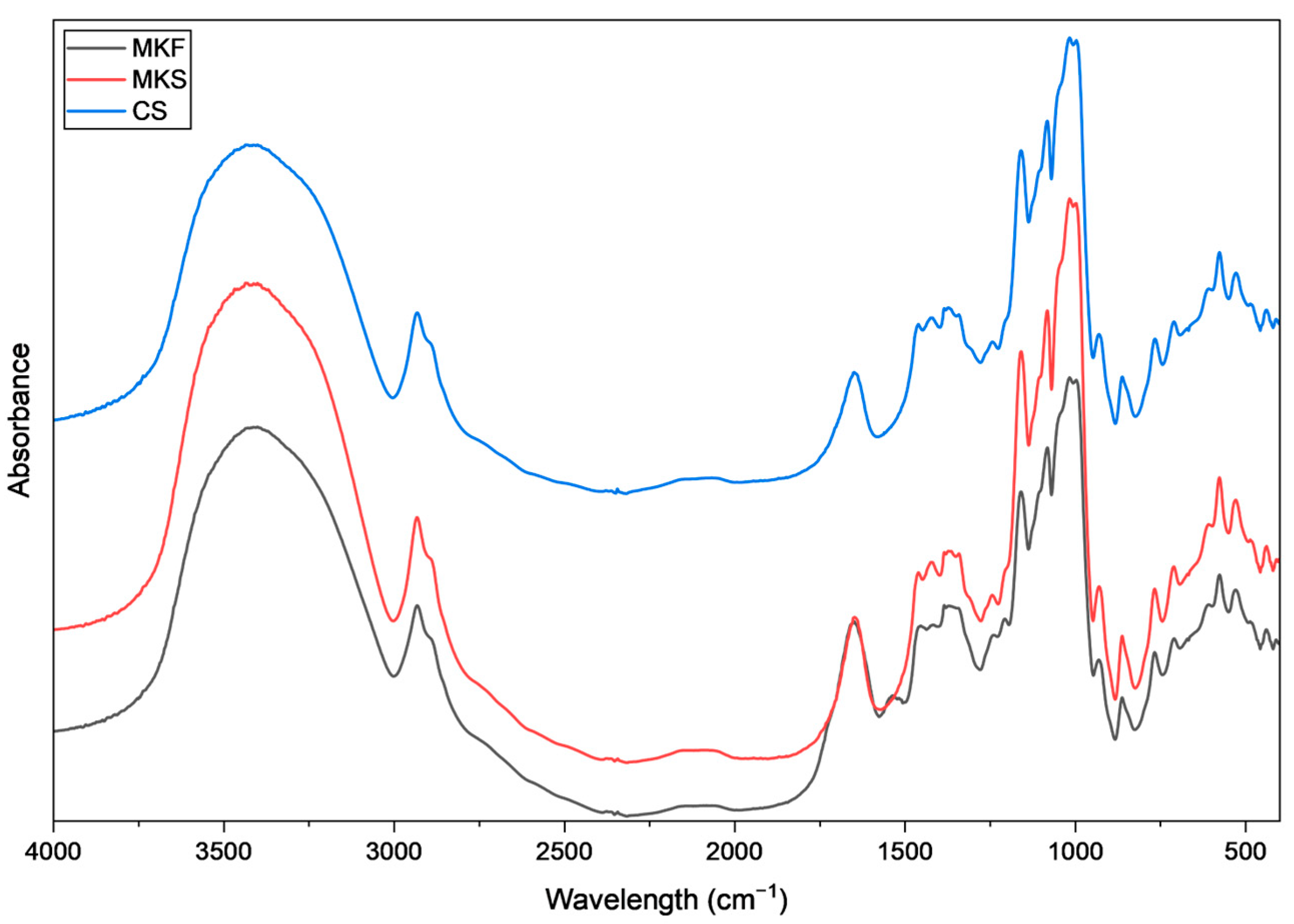Biomass 05 00064 g003 Biomass 05 00064 g003