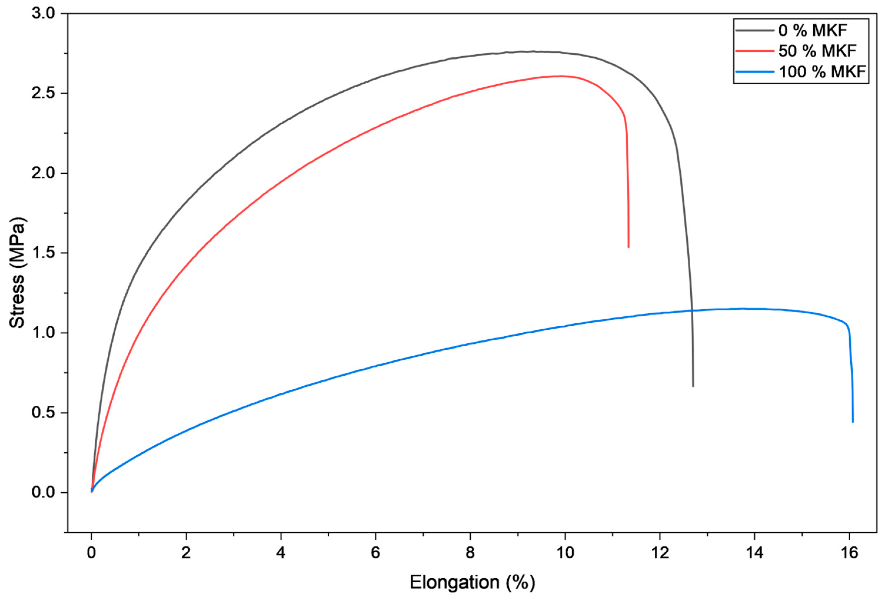 Biomass 05 00064 g004 Biomass 05 00064 g004