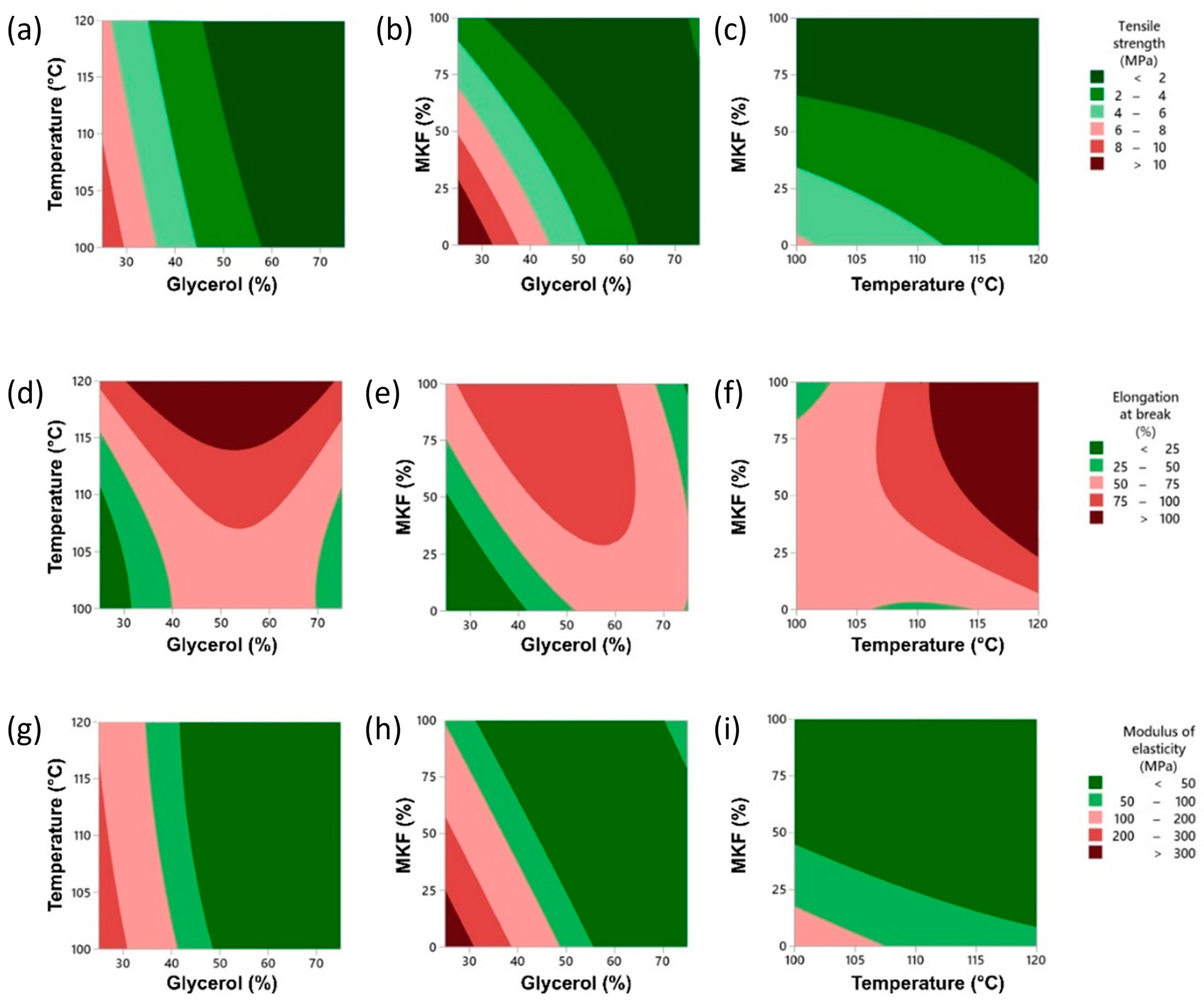 Biomass 05 00064 g005 Biomass 05 00064 g005