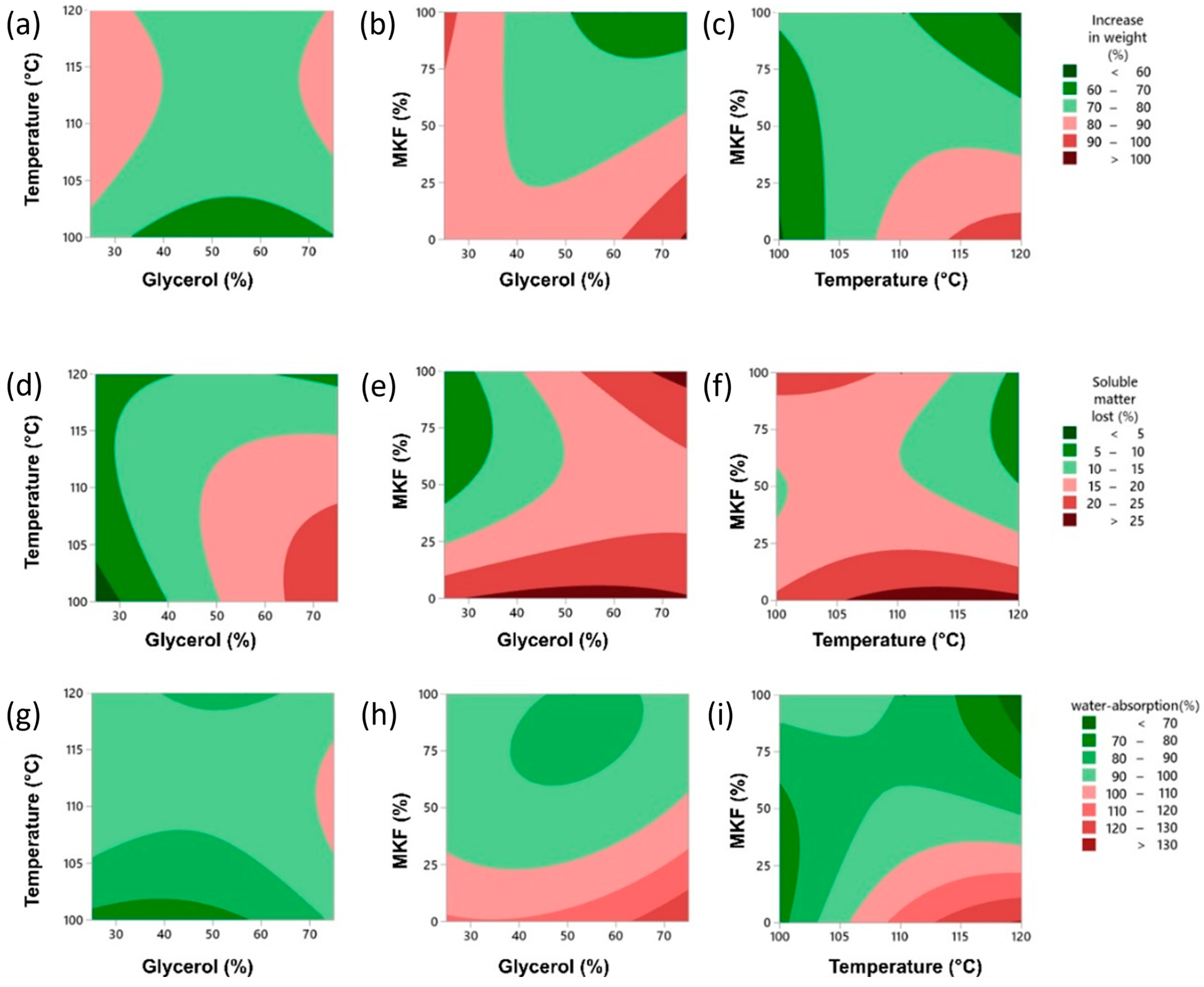 Biomass 05 00064 g006 Biomass 05 00064 g006