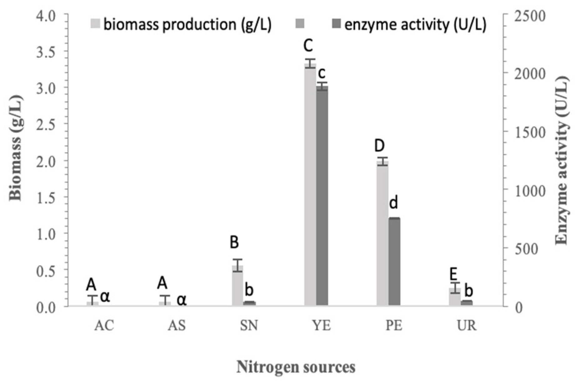 Biomass 05 00067 g002