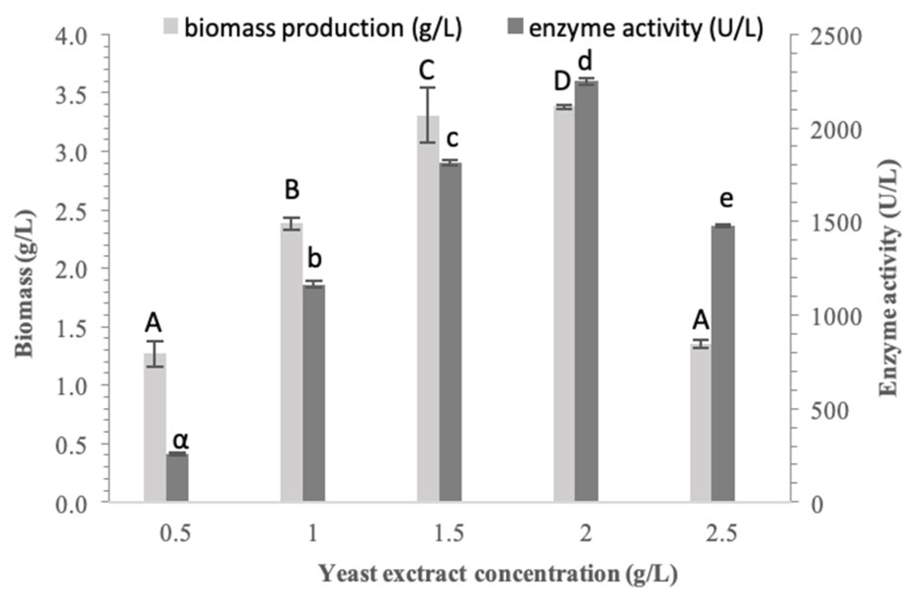 Biomass 05 00067 g003
