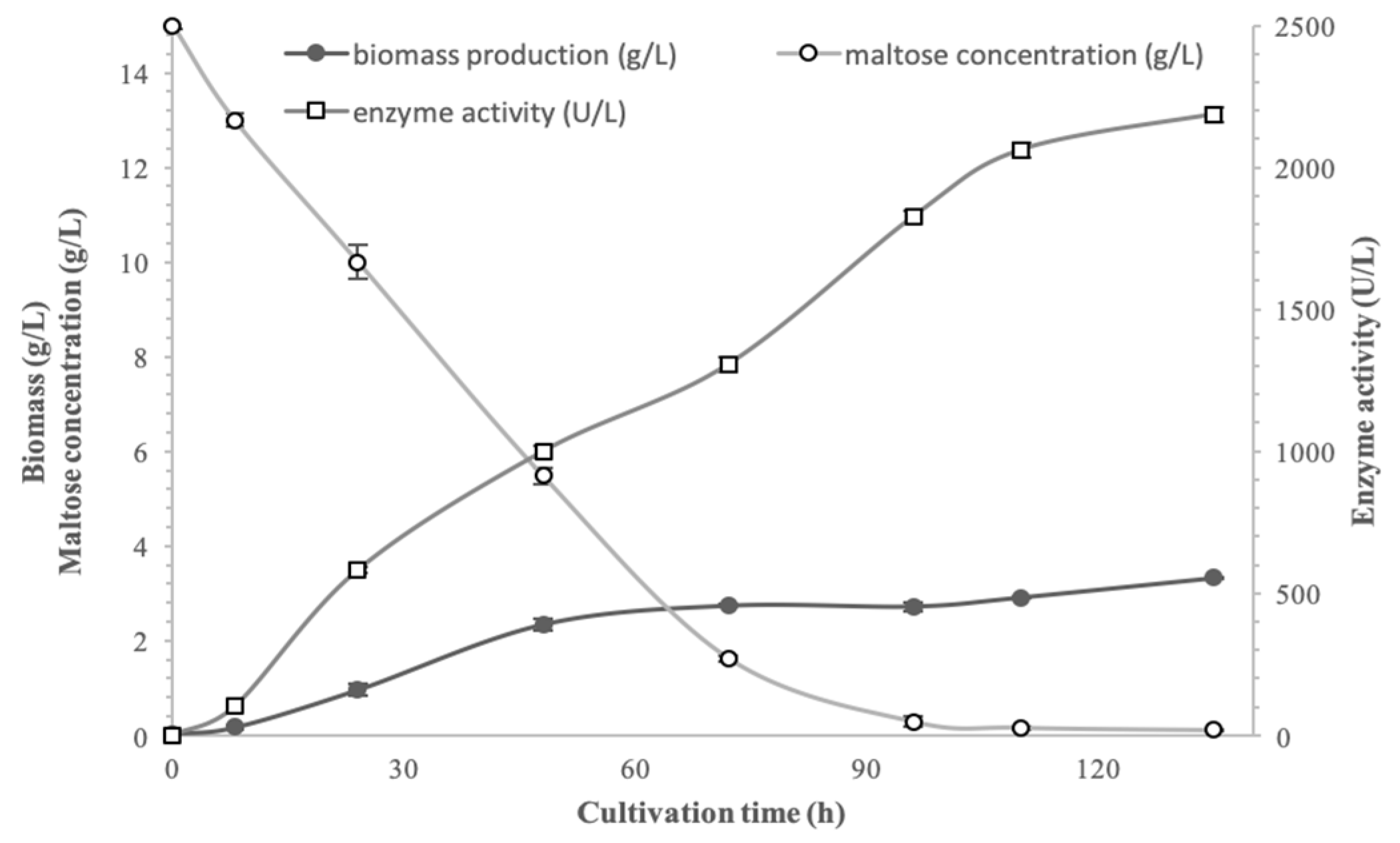 Biomass 05 00067 g005