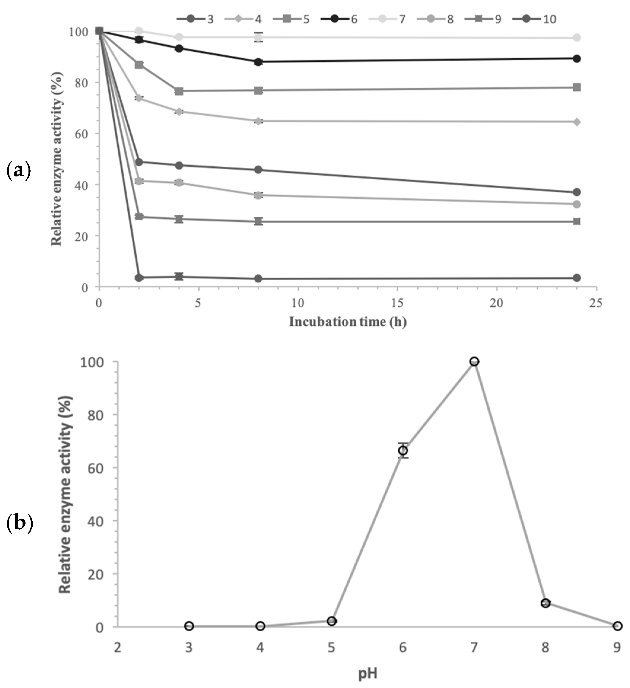 Biomass 05 00067 g007
