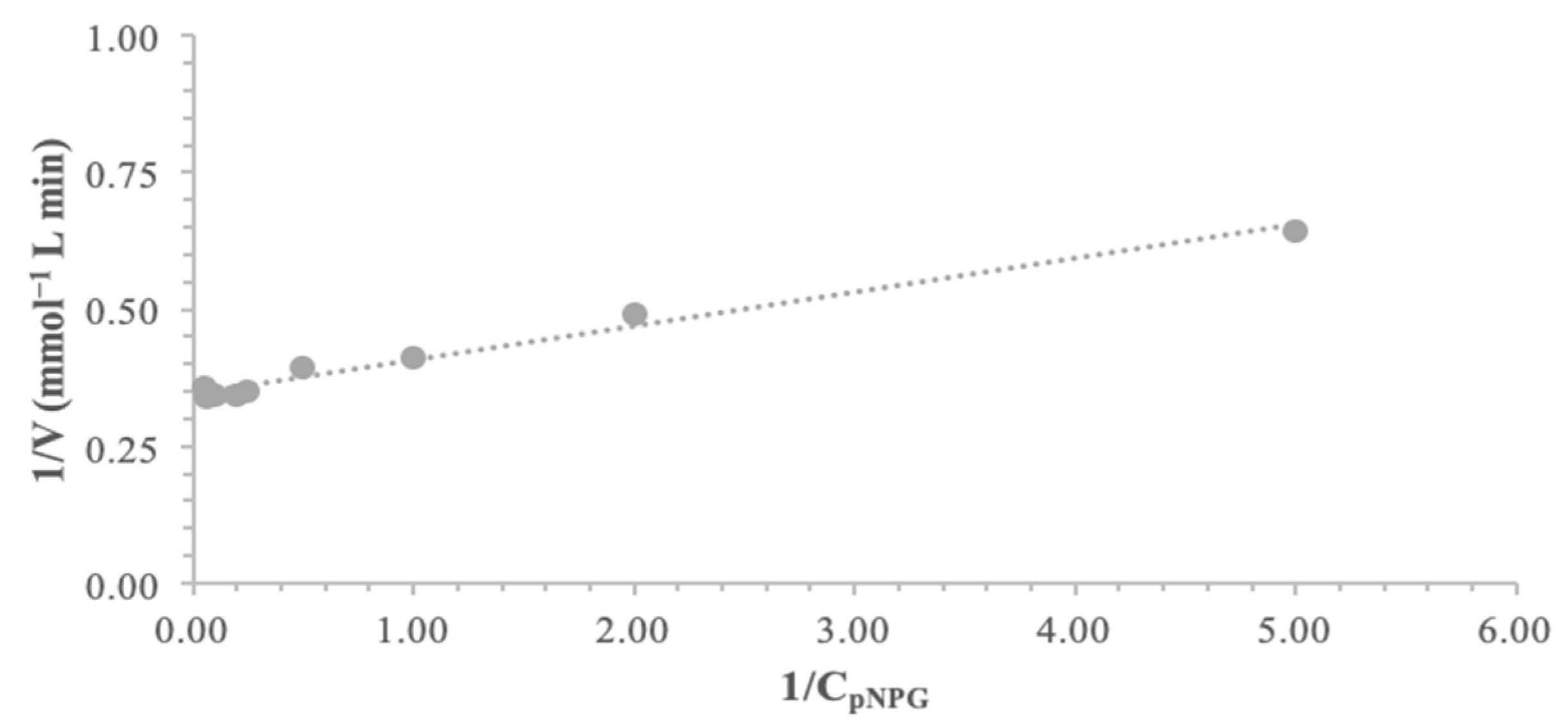Biomass 05 00067 g010